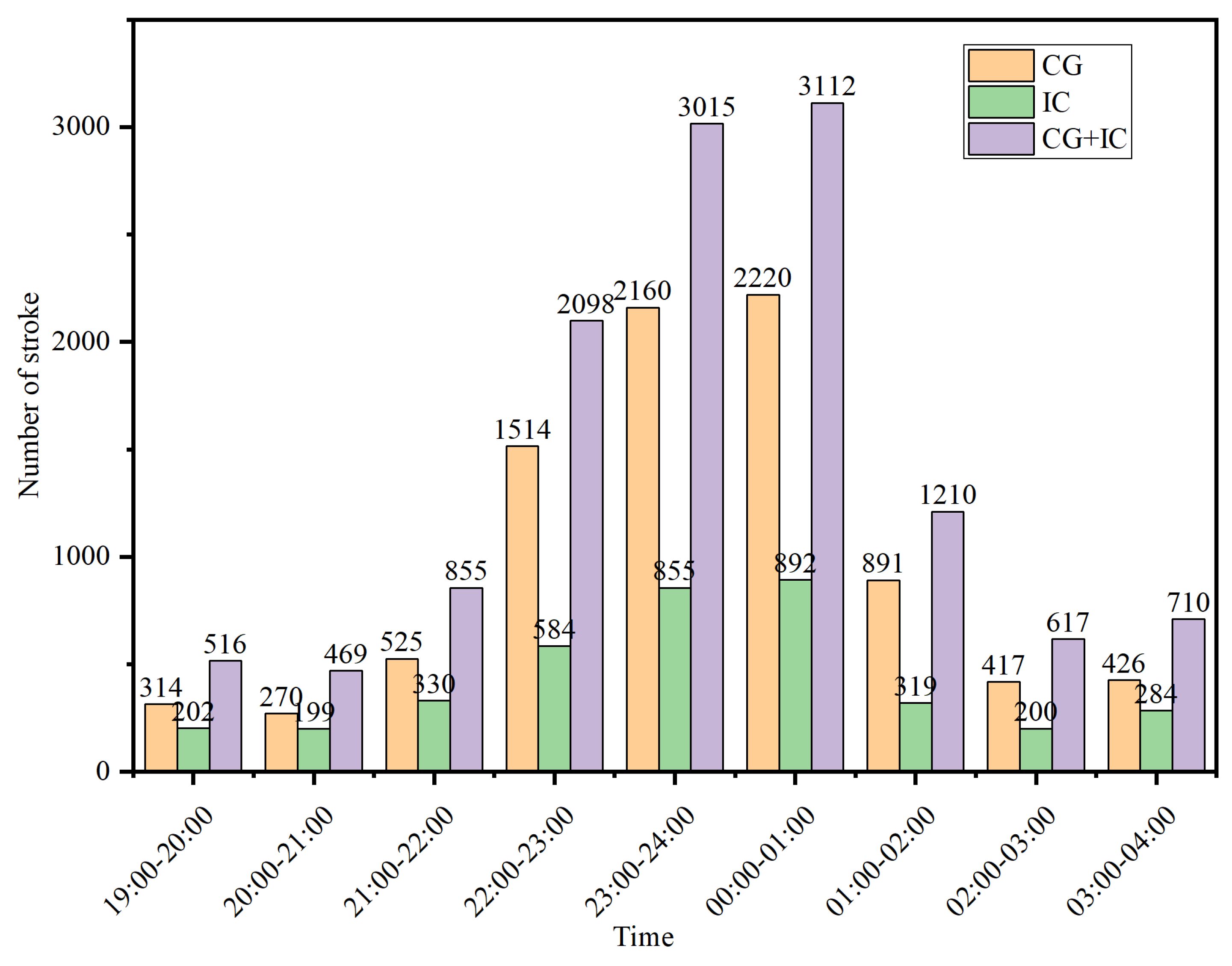Remotesensing 16 00885 g015