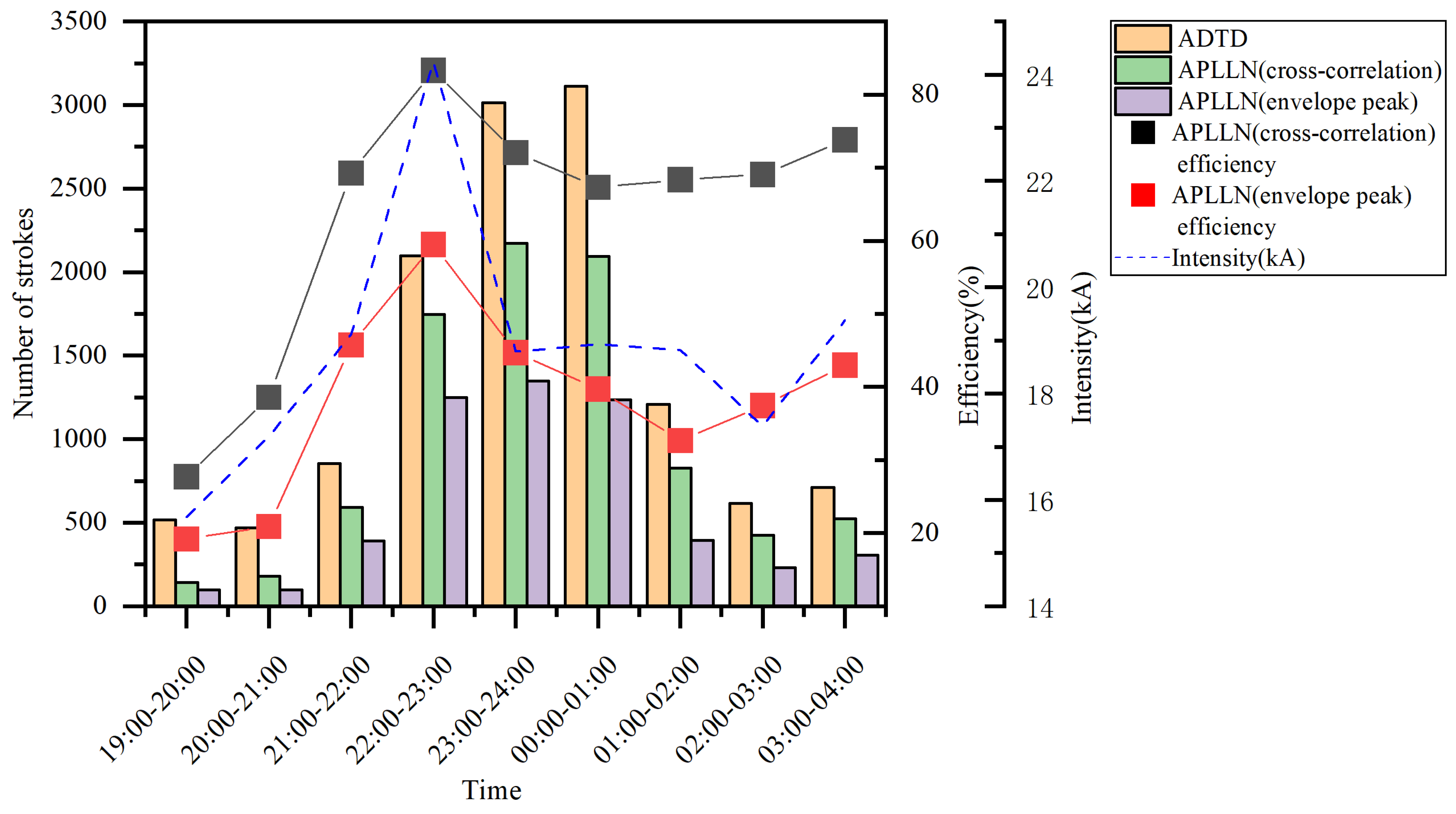 Remotesensing 16 00885 g016