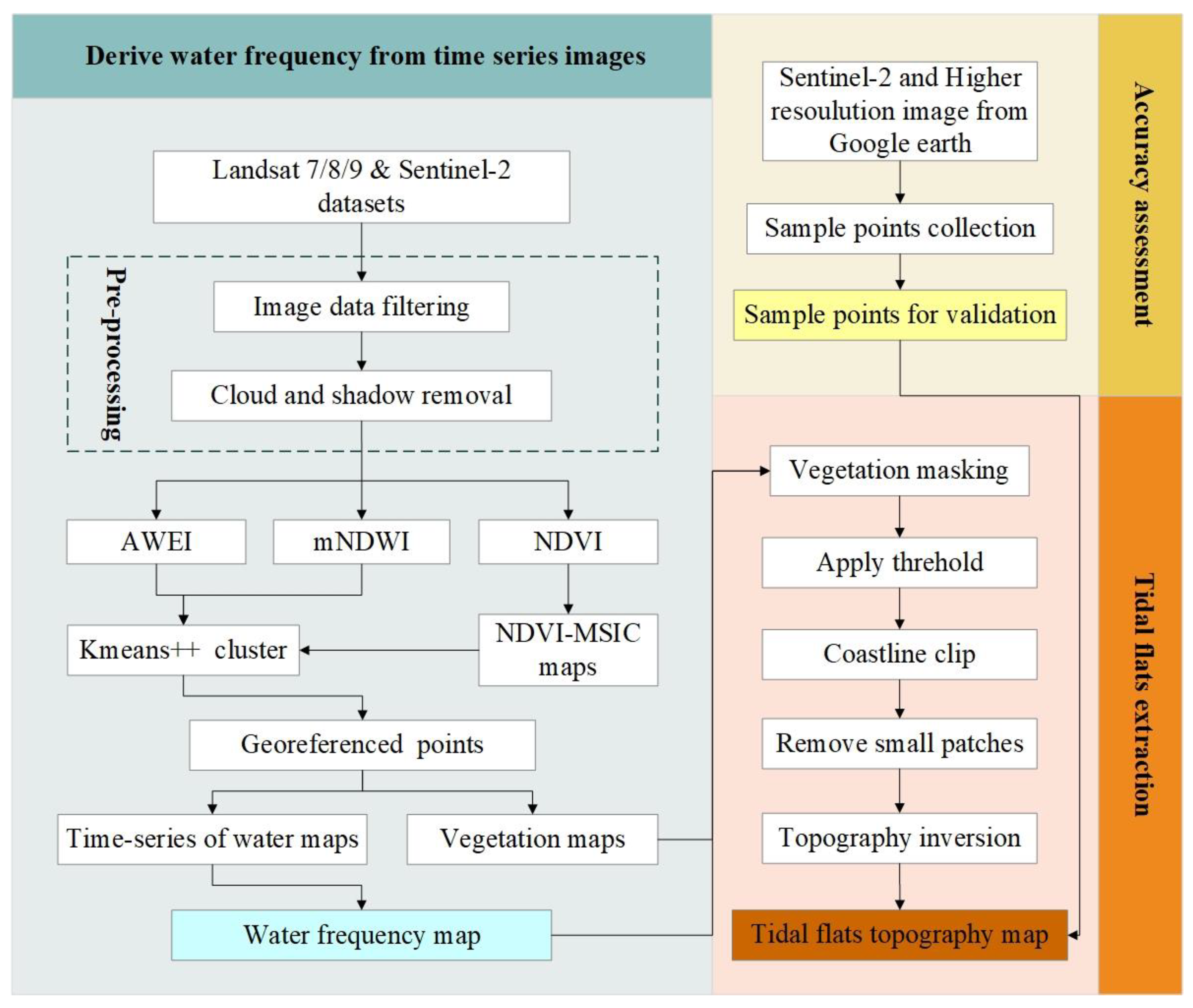 Remotesensing 16 00886 g002 Remotesensing 16 00886 g002