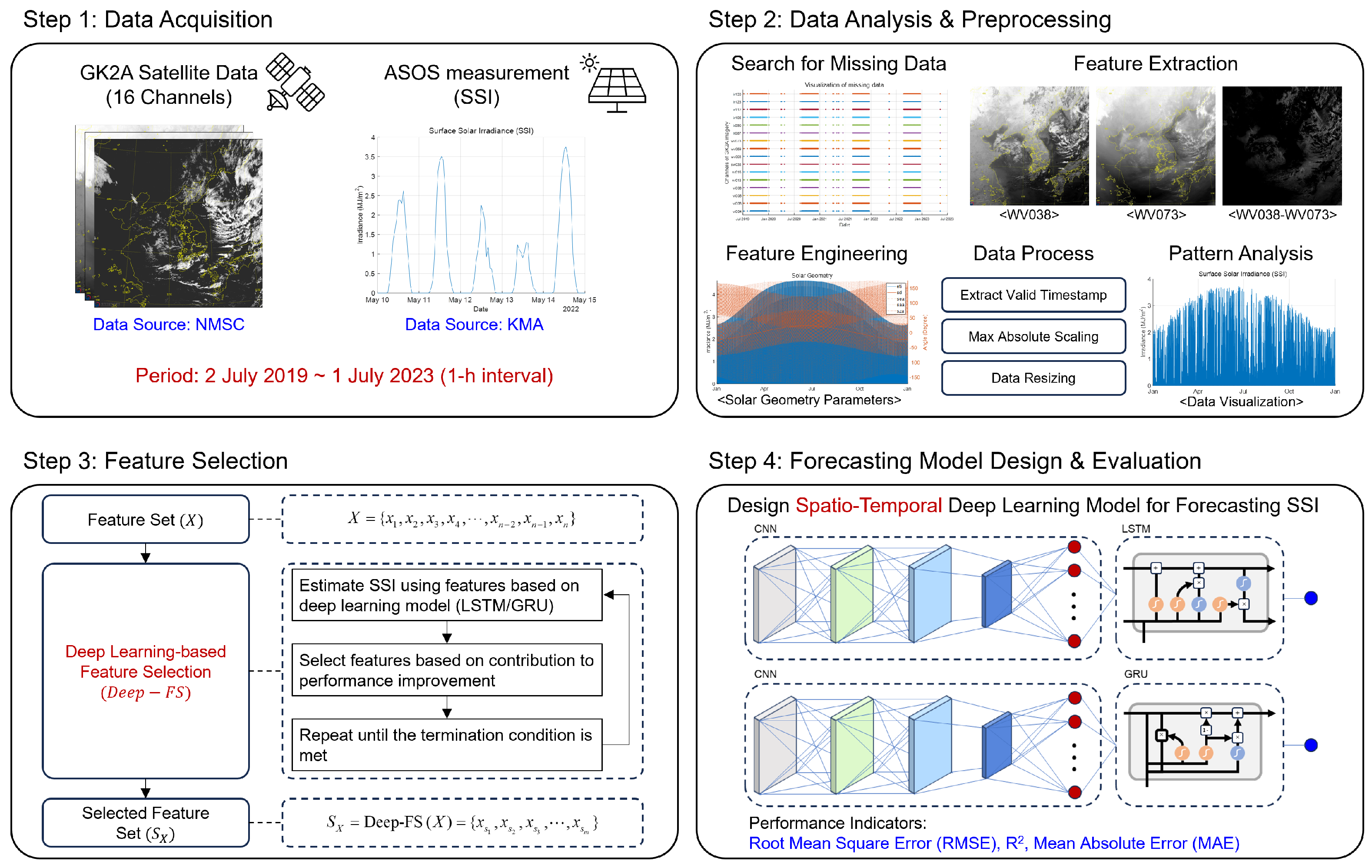 Remotesensing 16 00888 g001