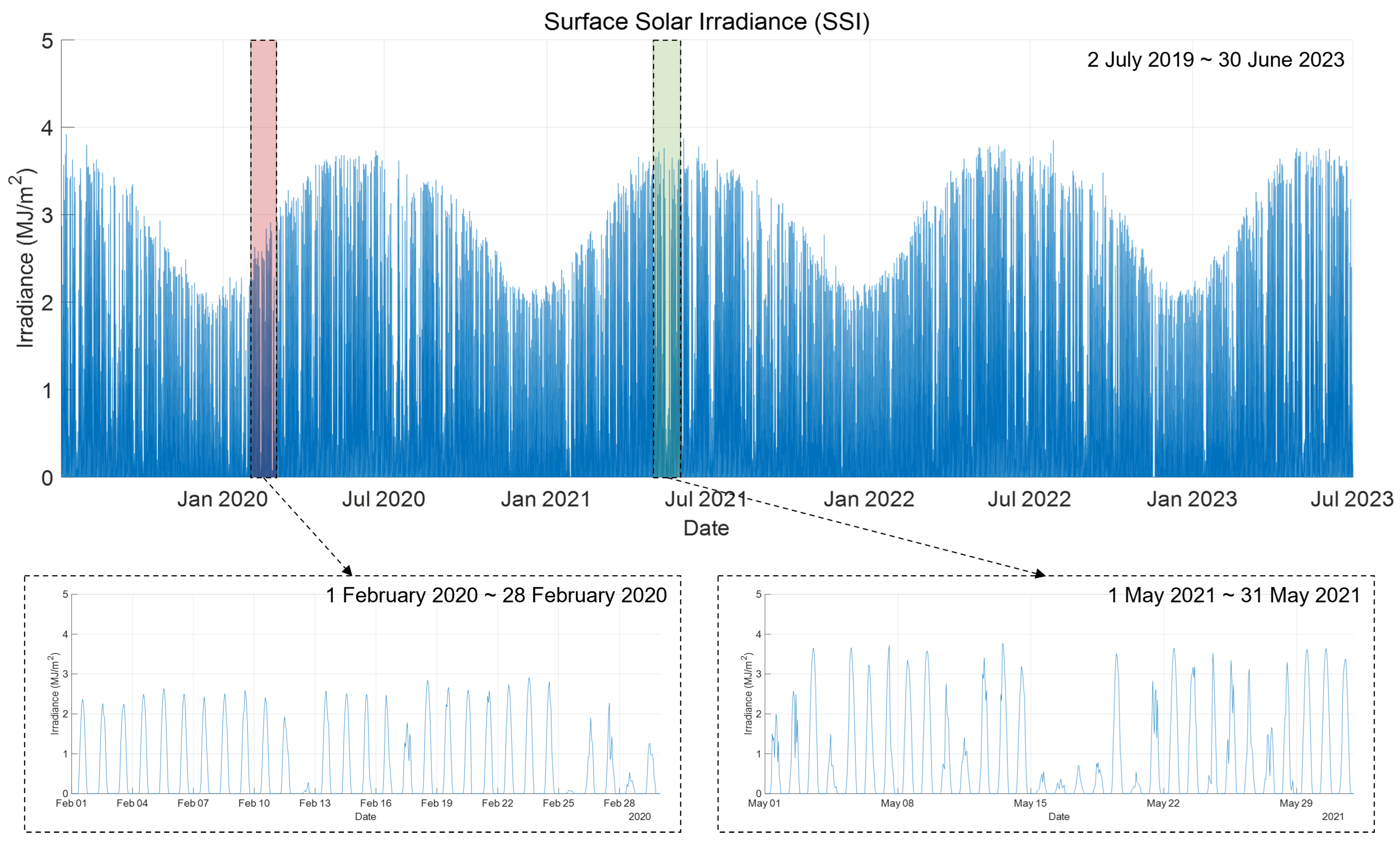 Remotesensing 16 00888 g003