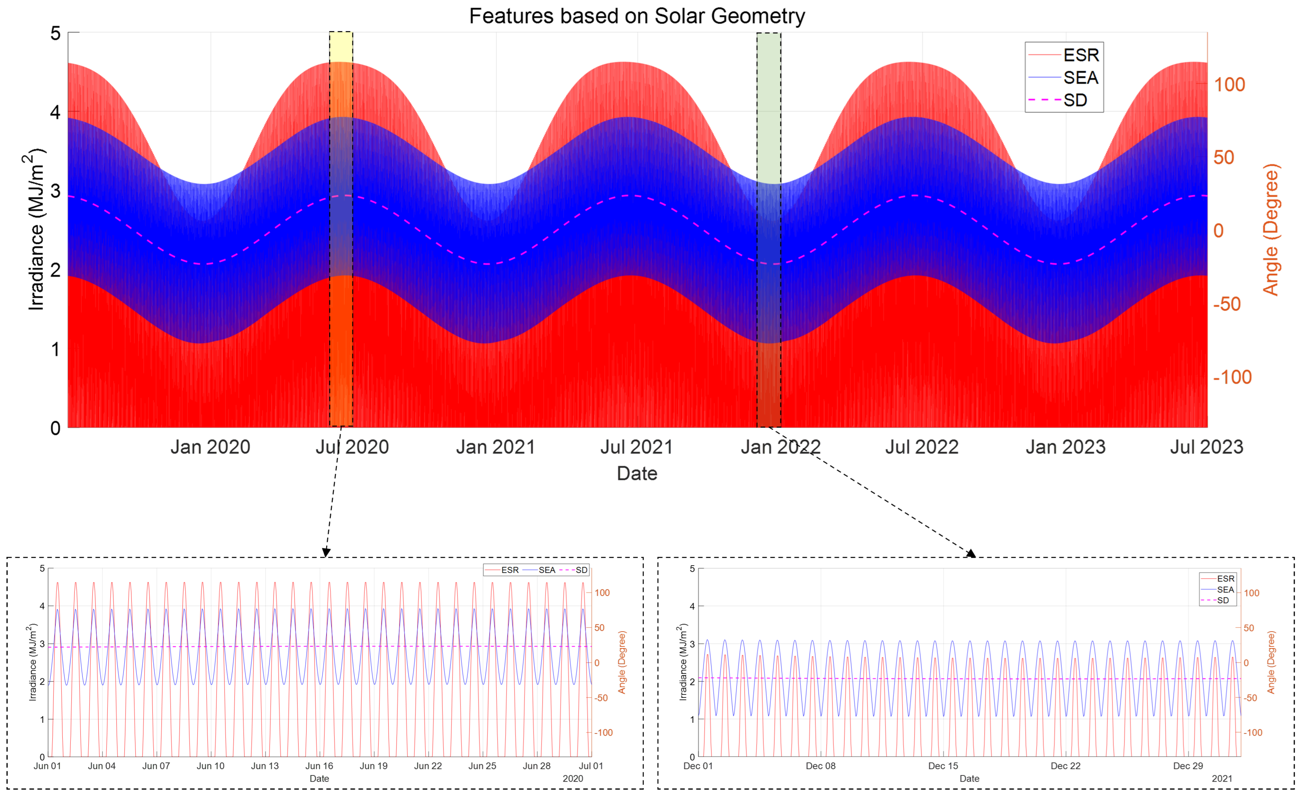 Remotesensing 16 00888 g004