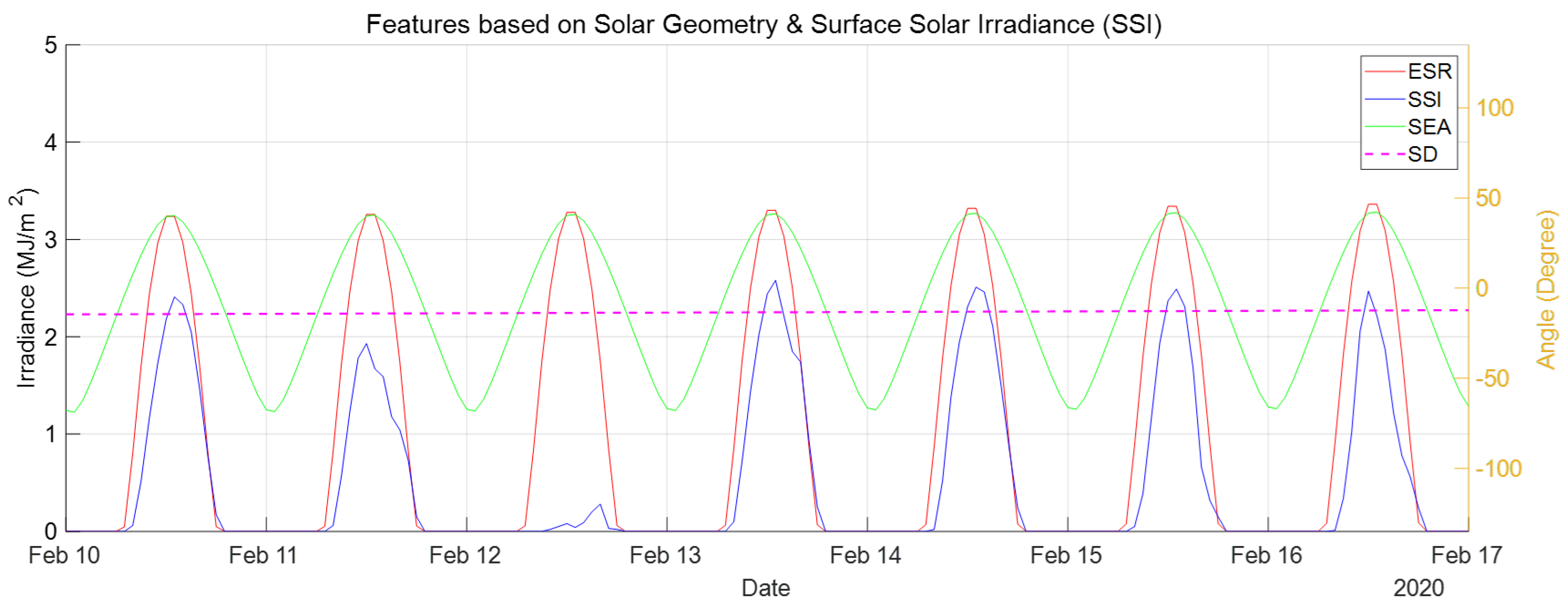 Remotesensing 16 00888 g006
