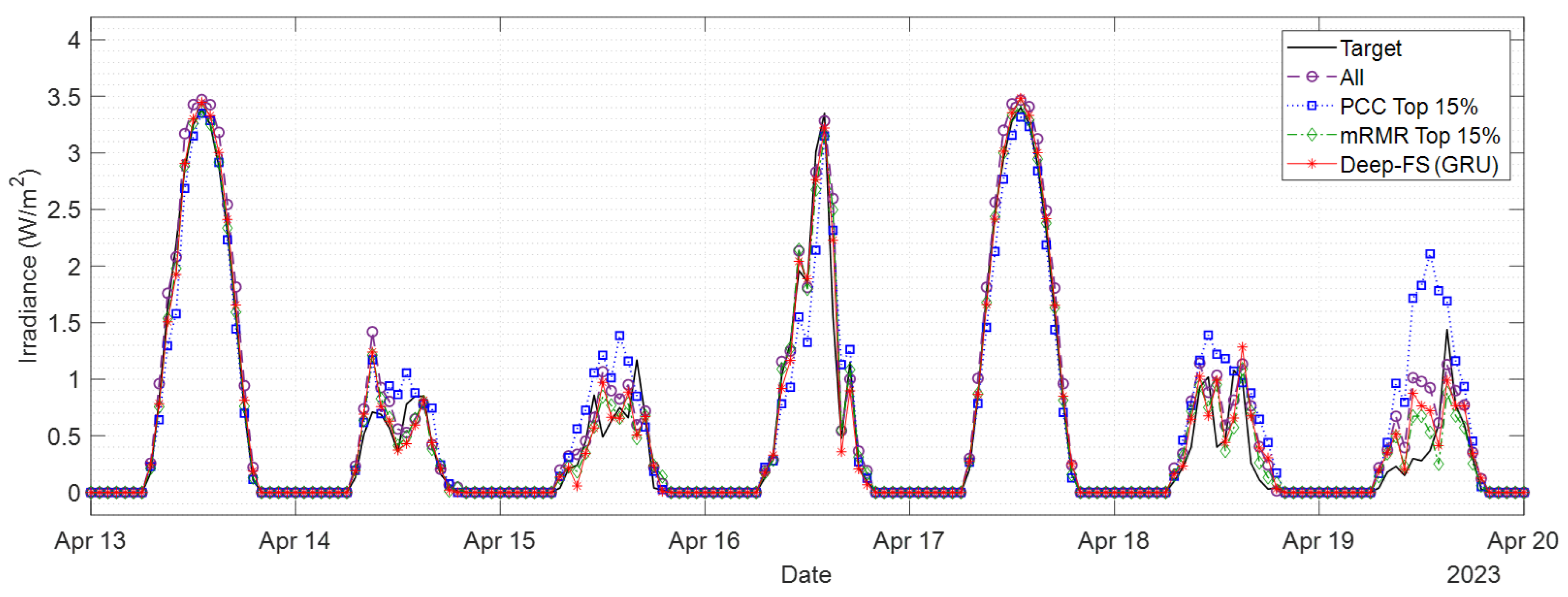Remotesensing 16 00888 g007