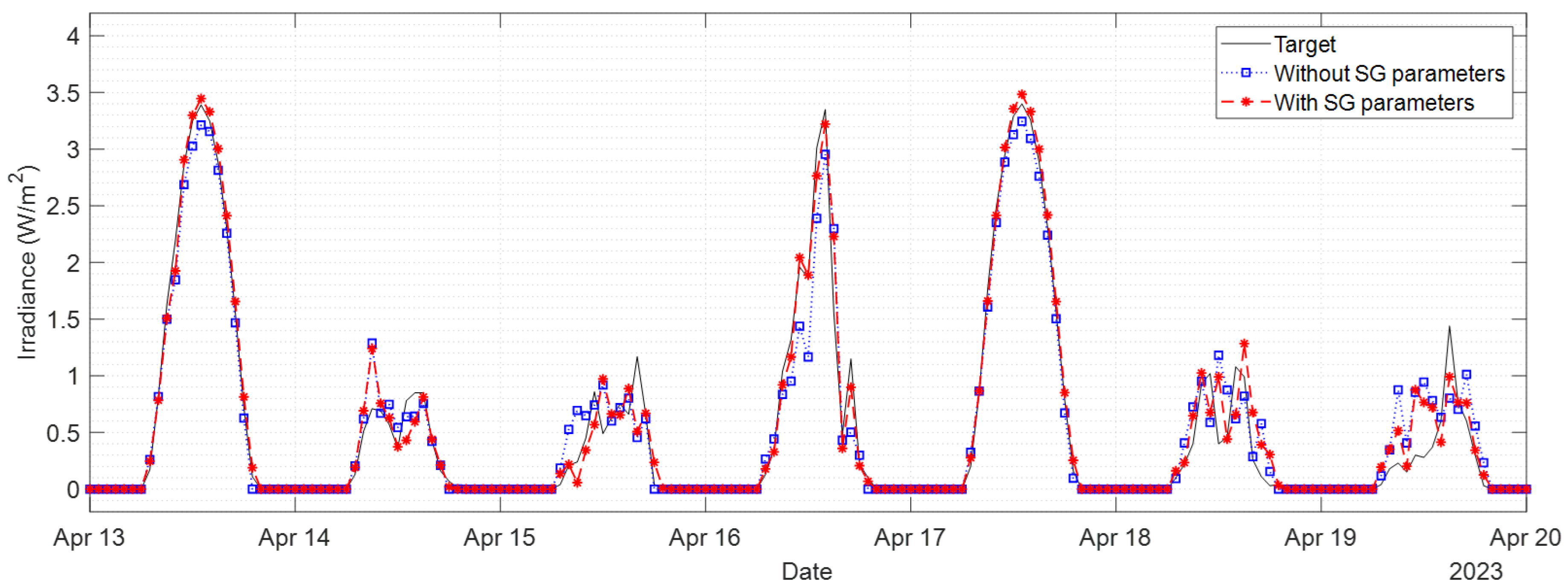 Remotesensing 16 00888 g009