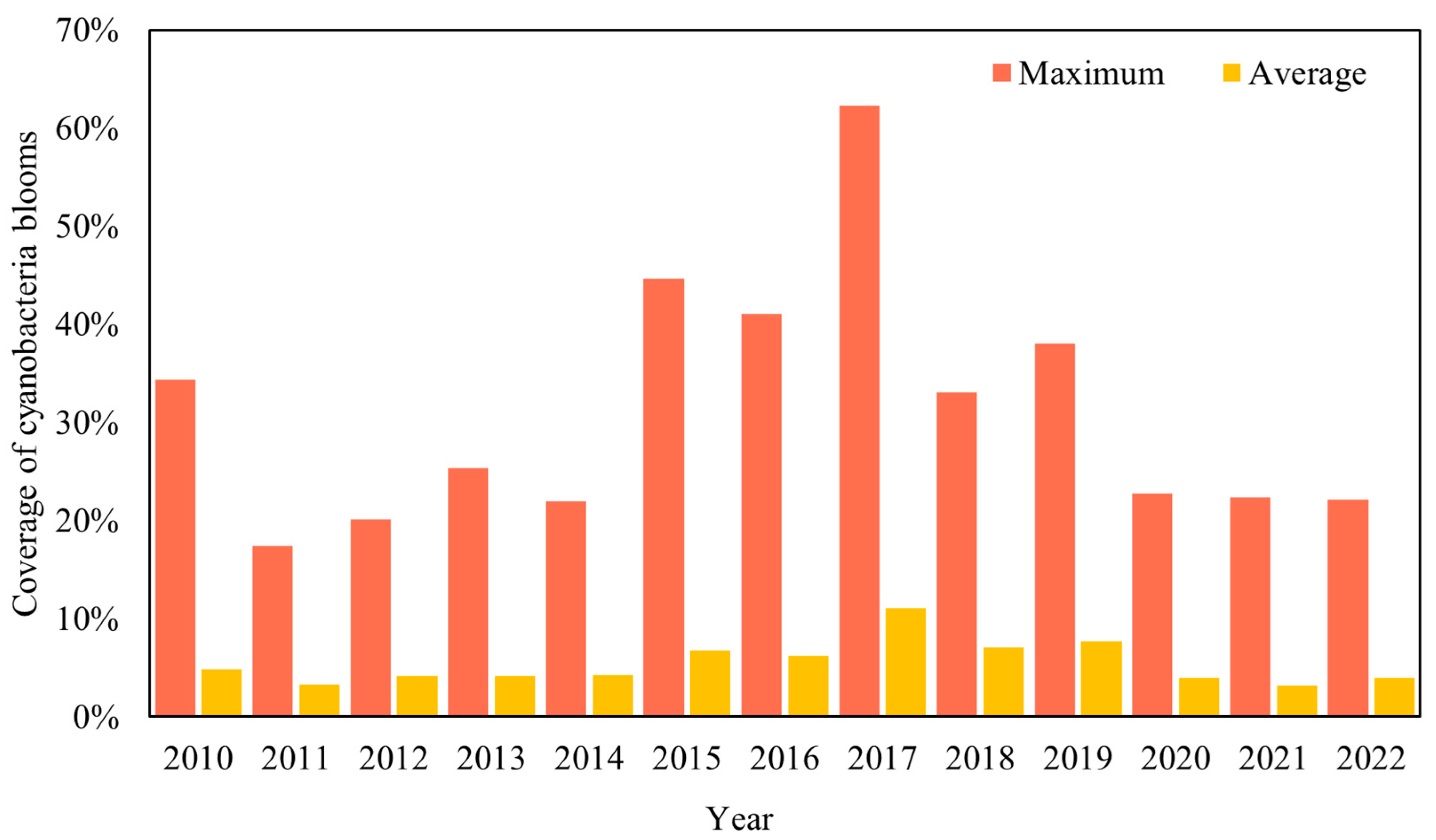 Remotesensing 16 00889 g005