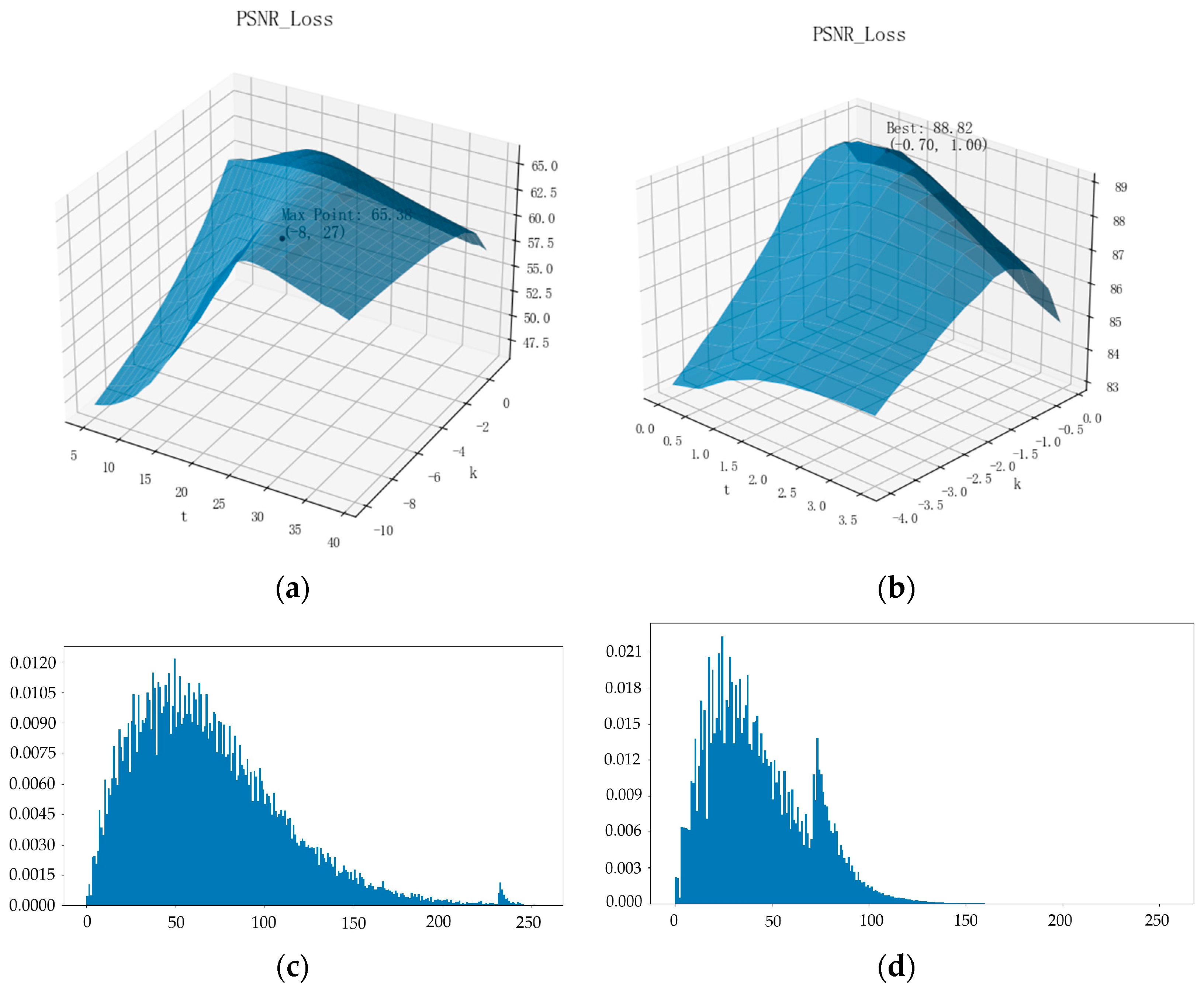 Remotesensing 16 00891 g007