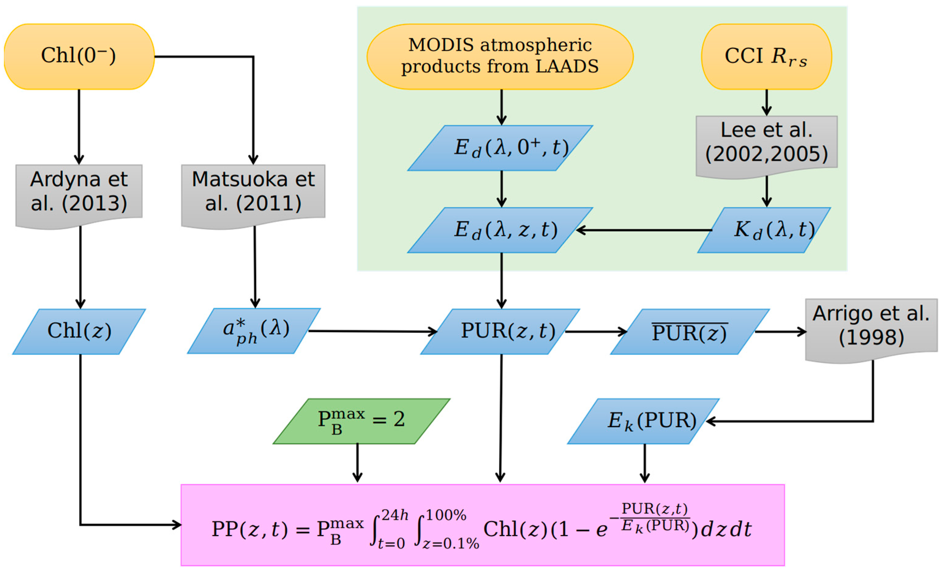Remotesensing 16 00892 g003