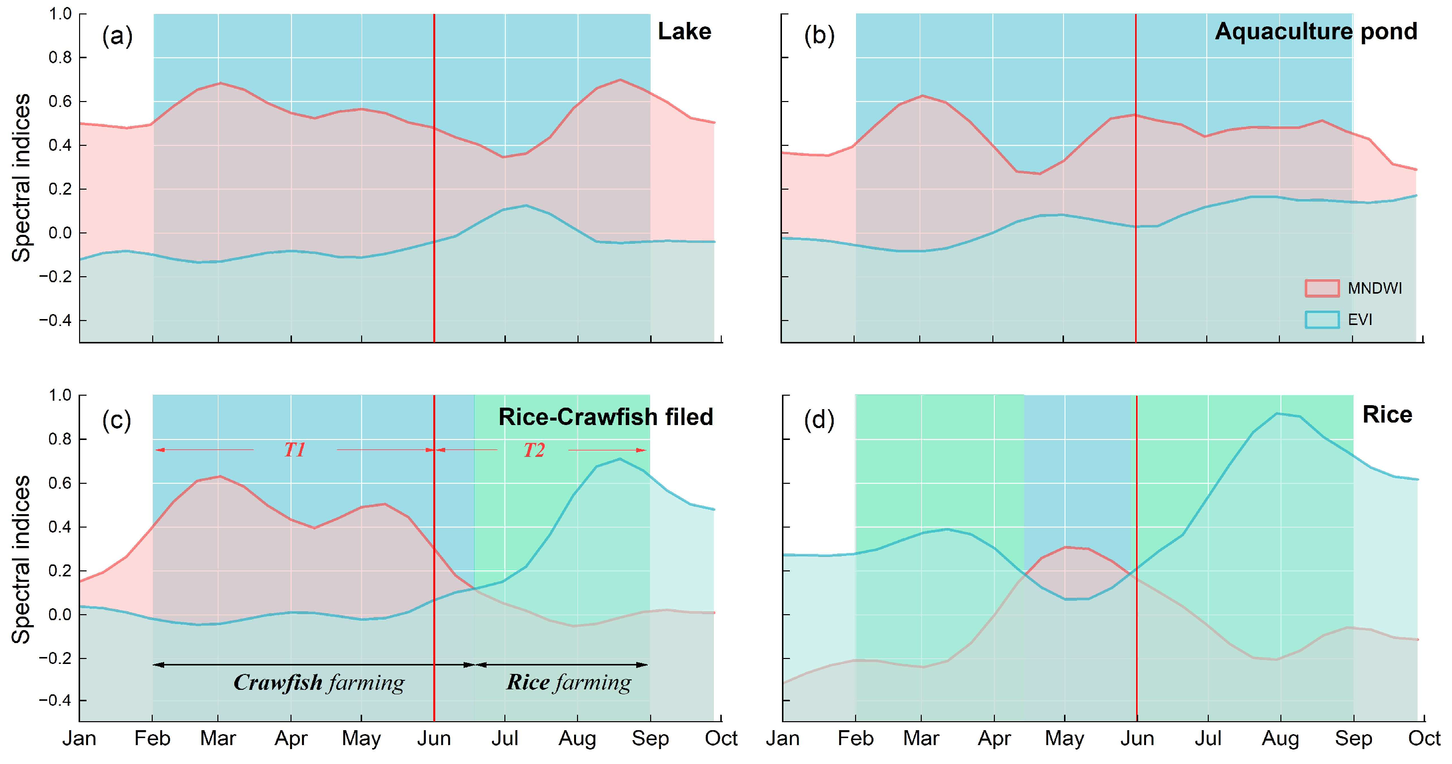 Remotesensing 16 00893 g002
