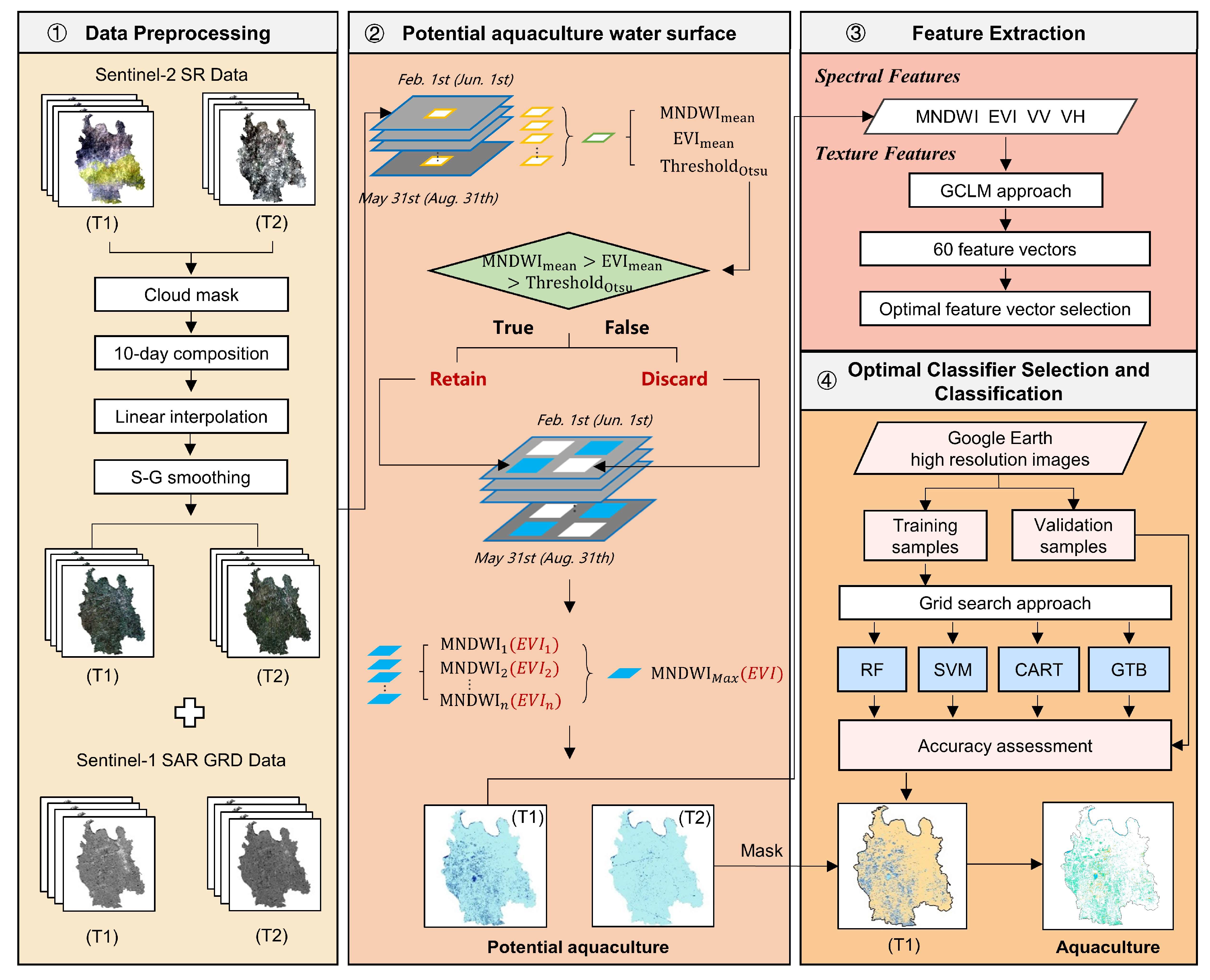 Remotesensing 16 00893 g003
