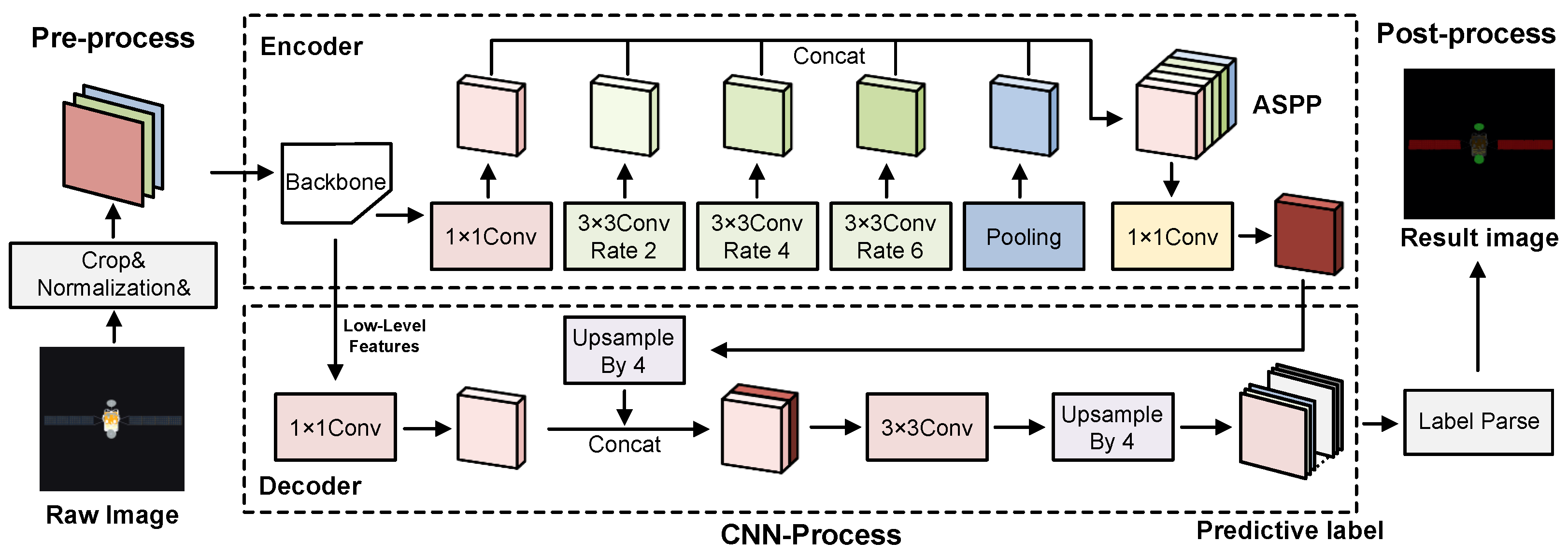Remotesensing 16 00894 g003