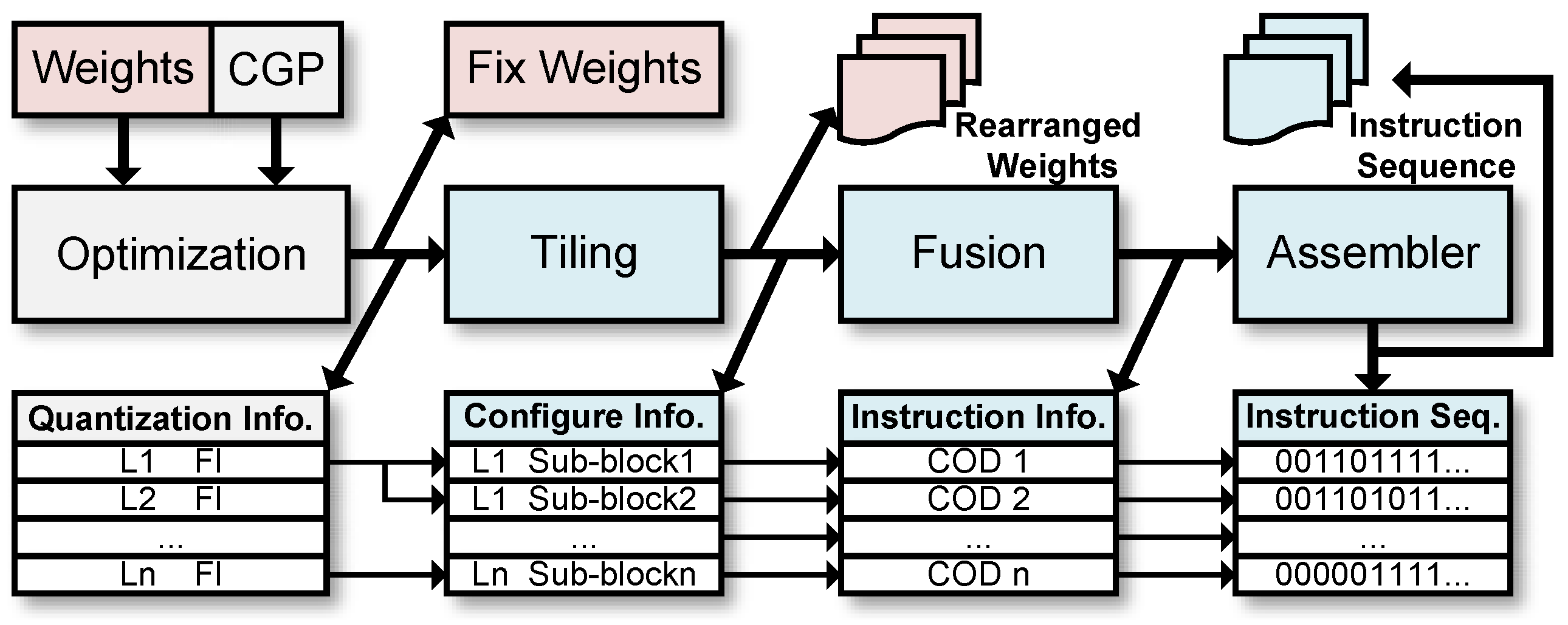Remotesensing 16 00894 g012
