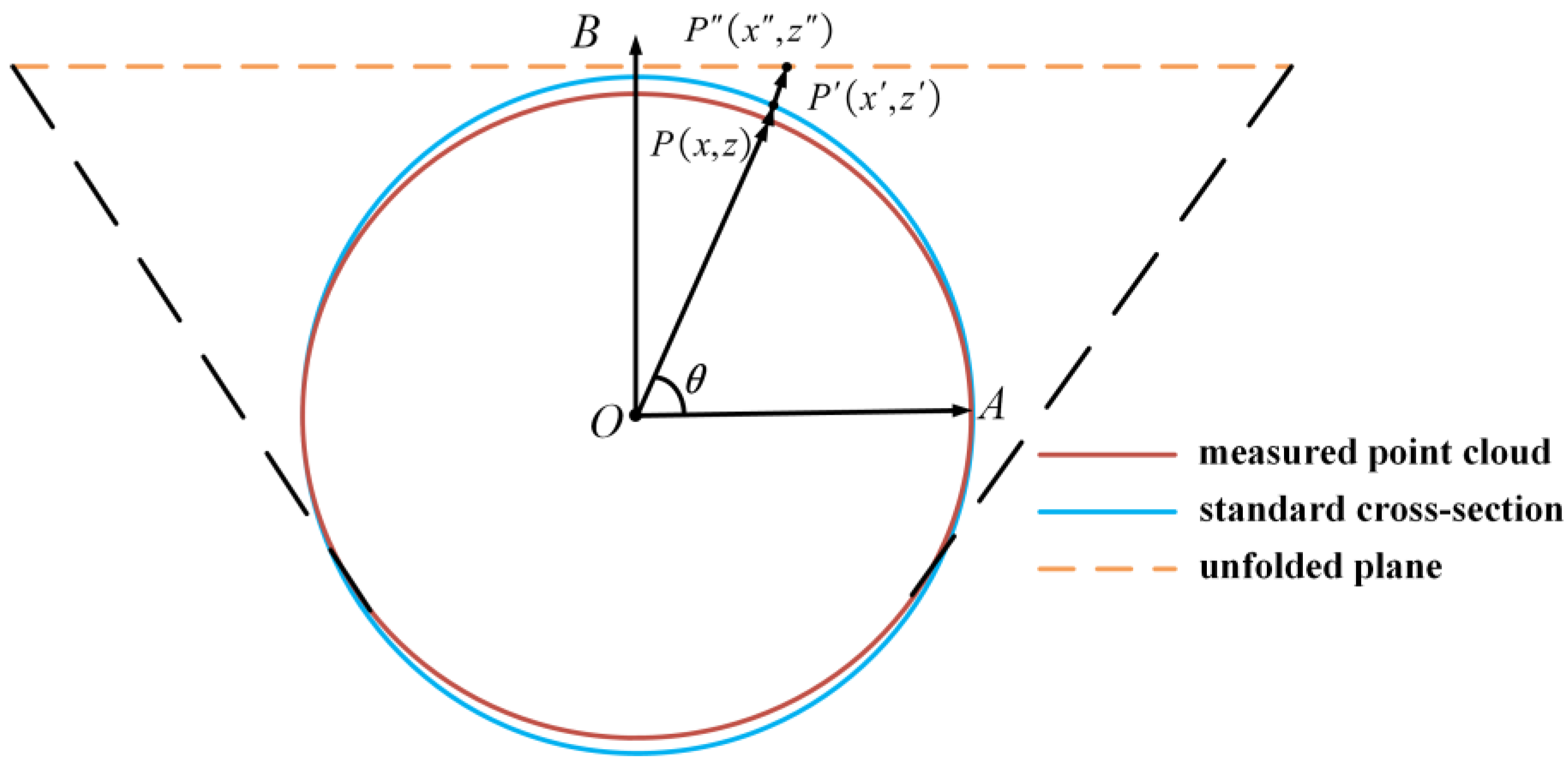 Remotesensing 16 00896 g013