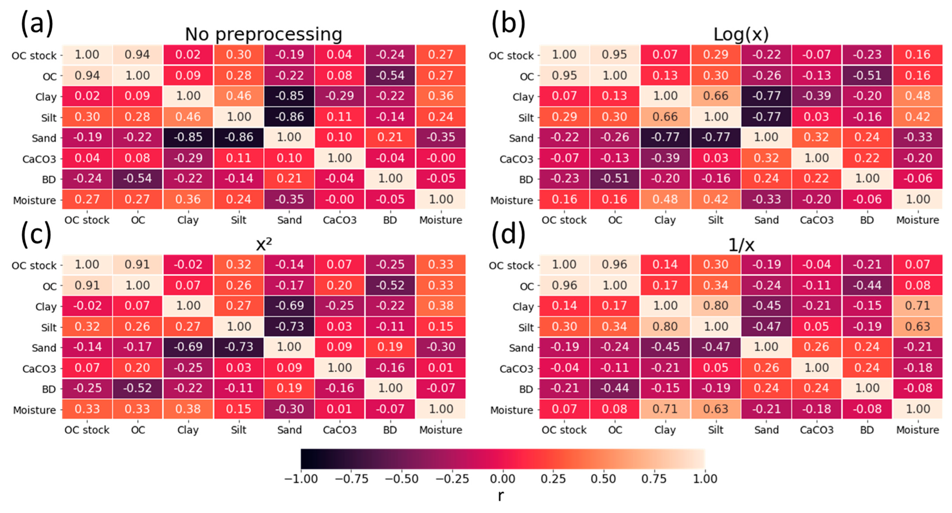 Remotesensing 16 00897 g004