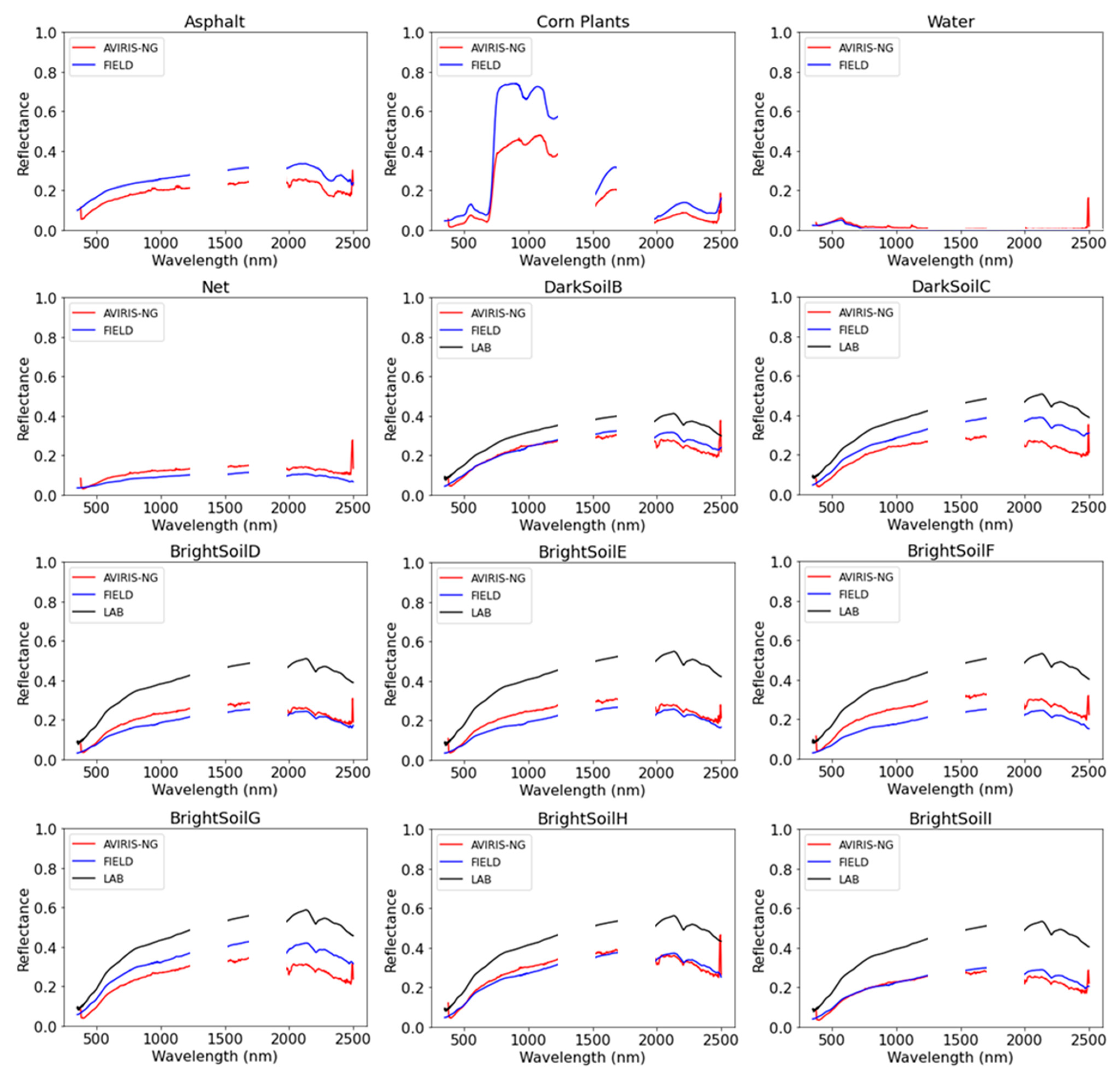 Remotesensing 16 00897 g006