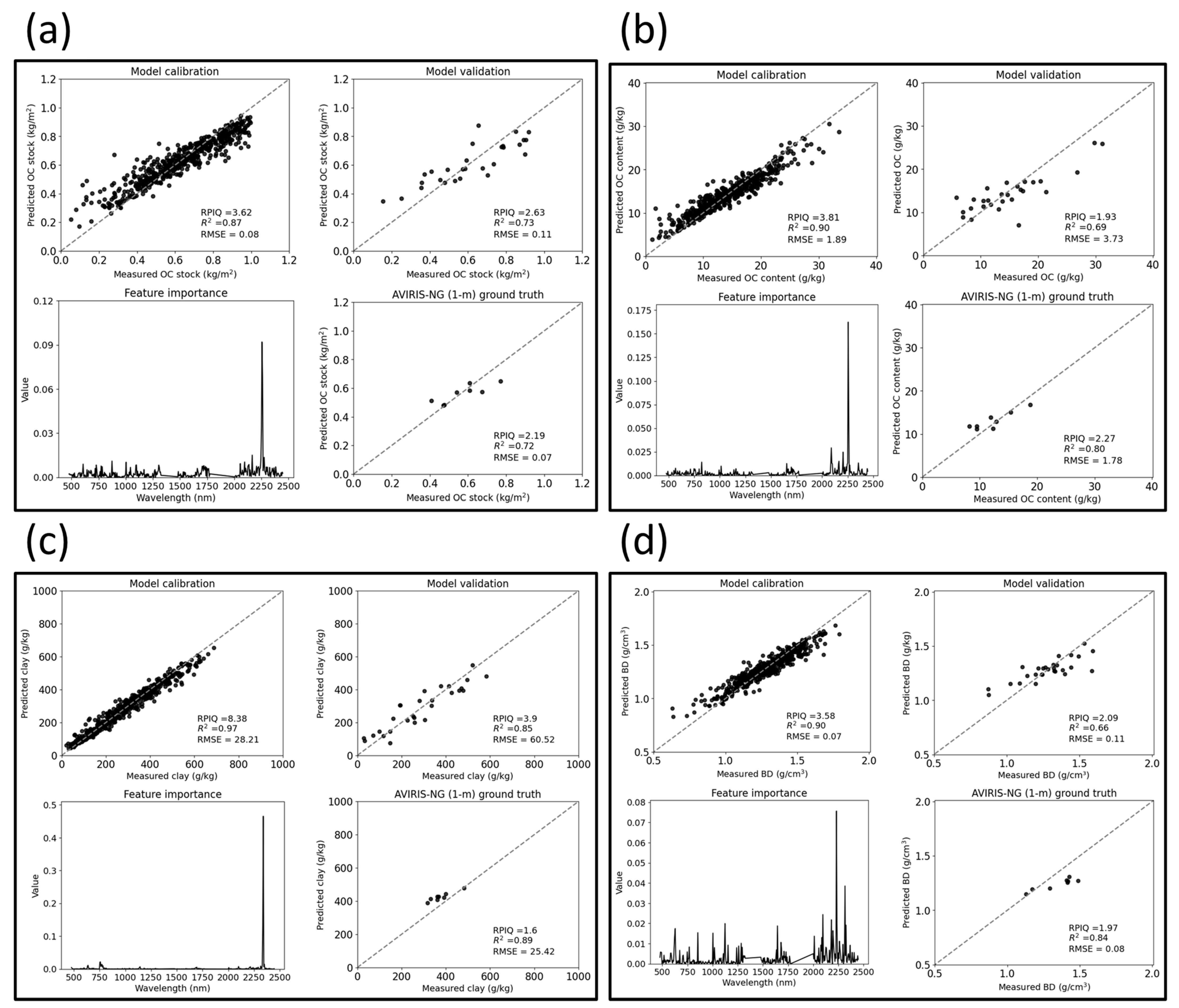 Remotesensing 16 00897 g007