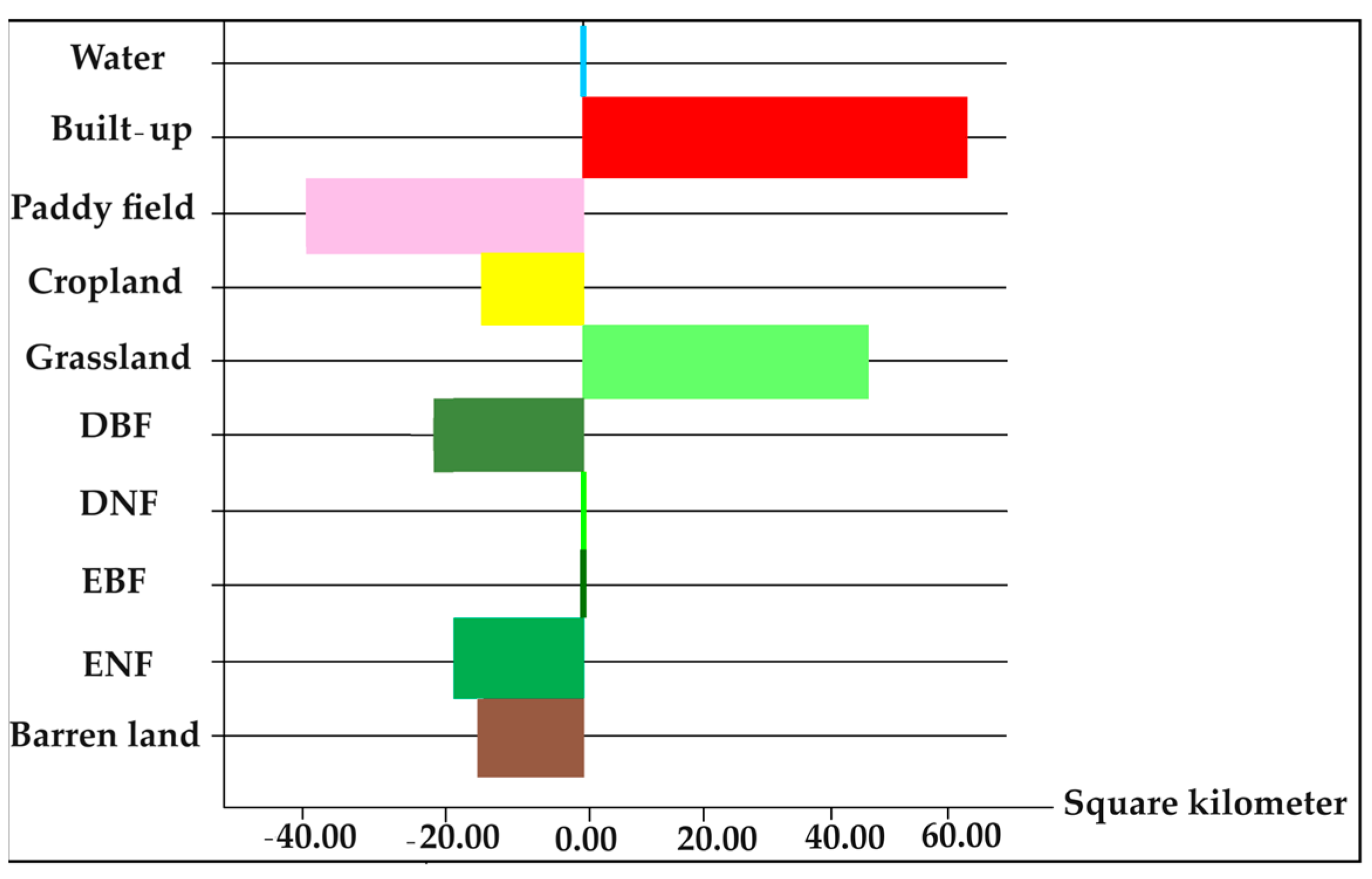 Remotesensing 16 00898 g006