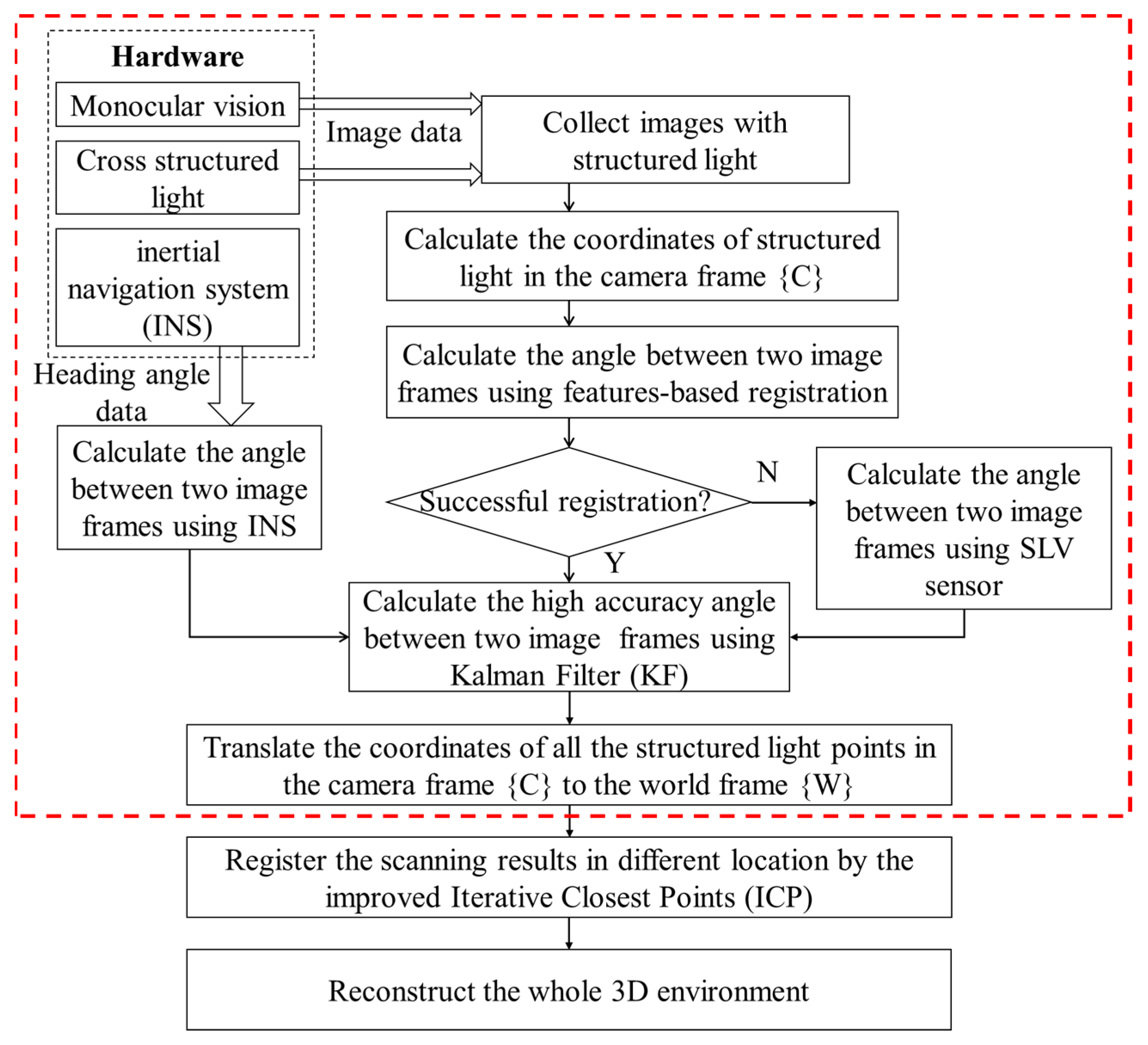 Remotesensing 16 00899 g001