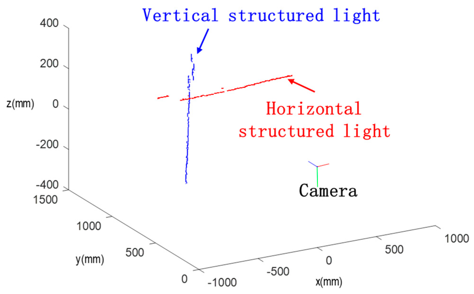 Remotesensing 16 00899 g004