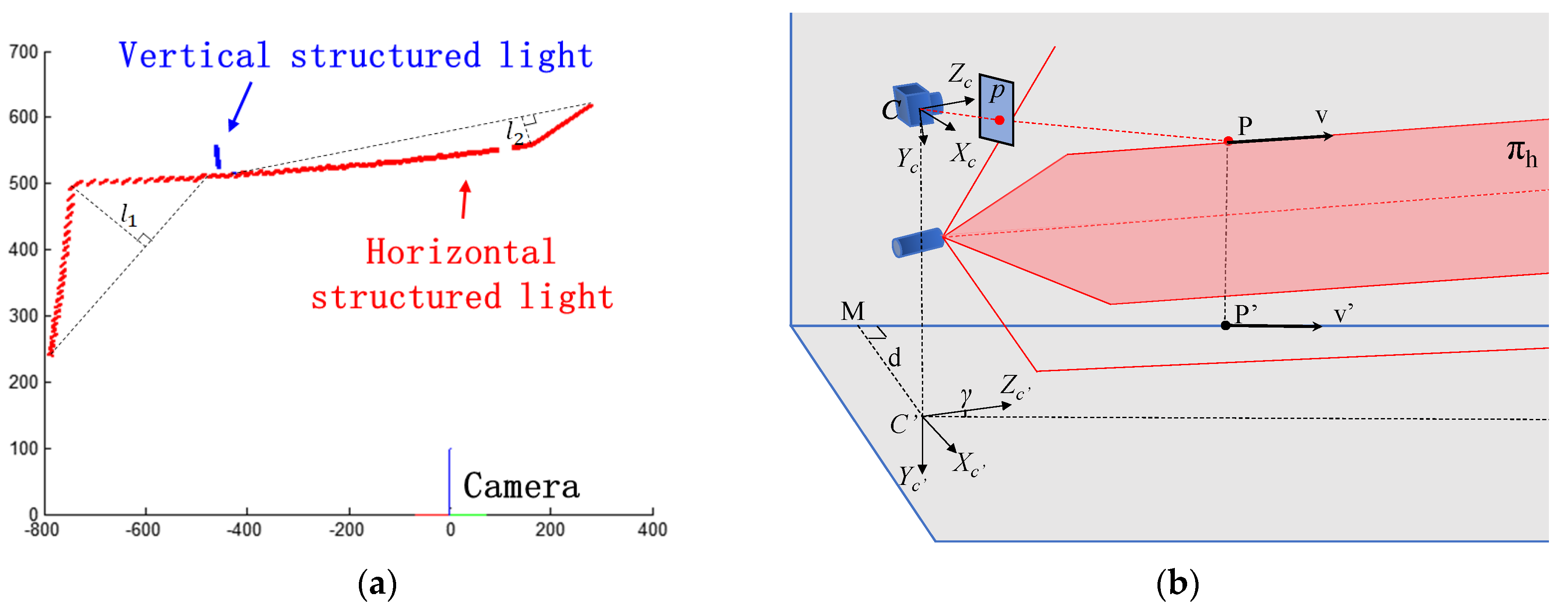 Remotesensing 16 00899 g005