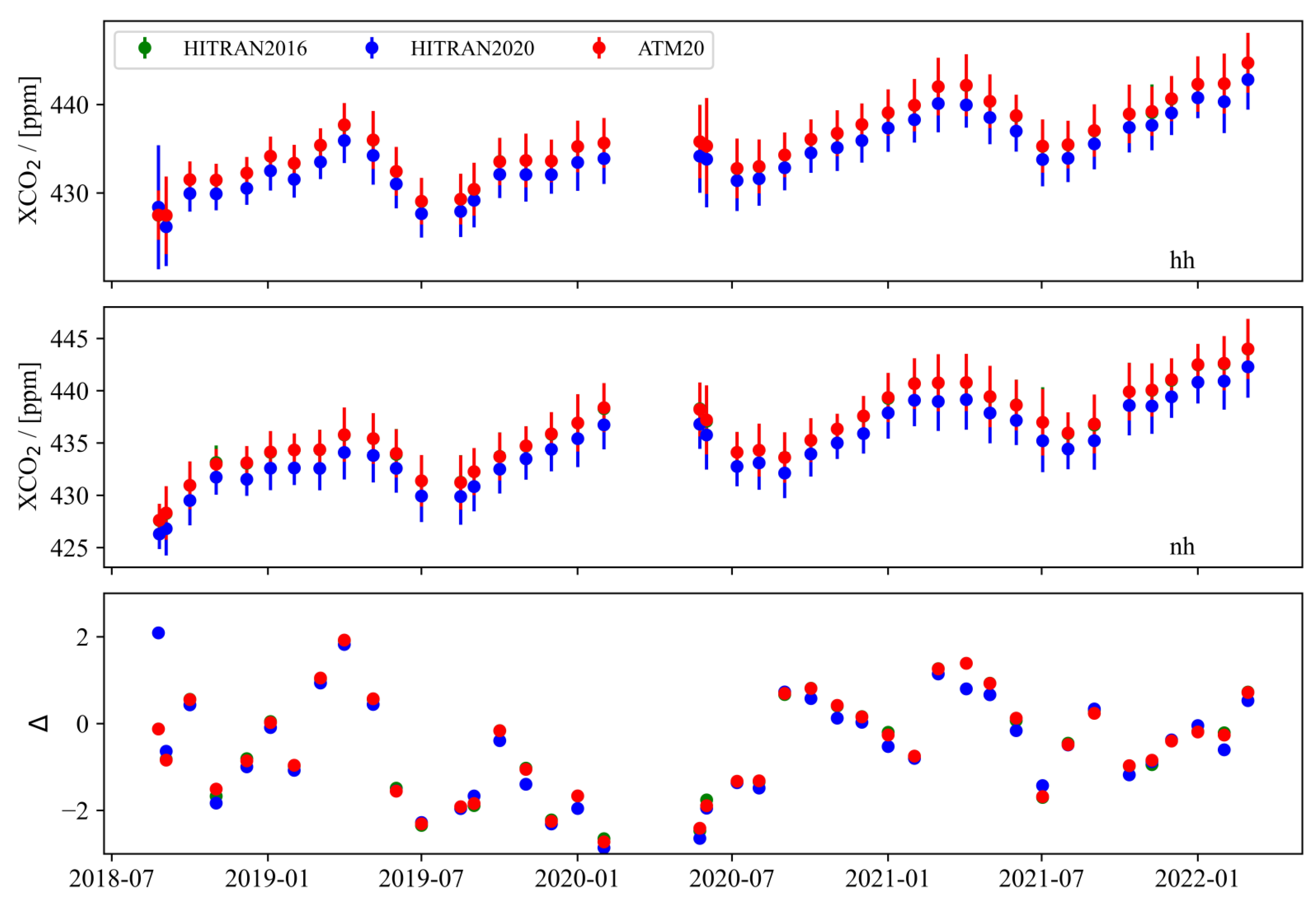 Remotesensing 16 00900 g005