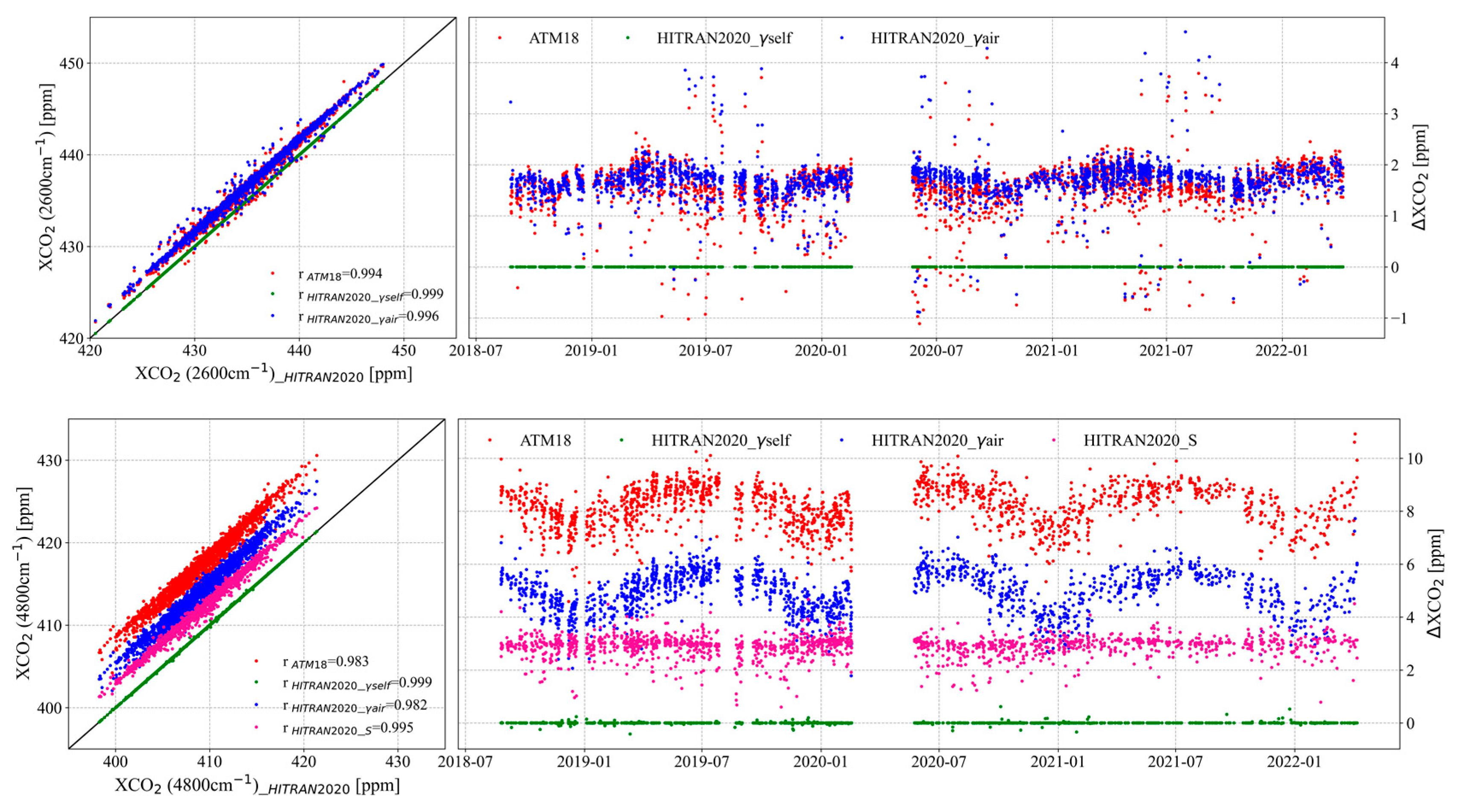 Remotesensing 16 00900 g007