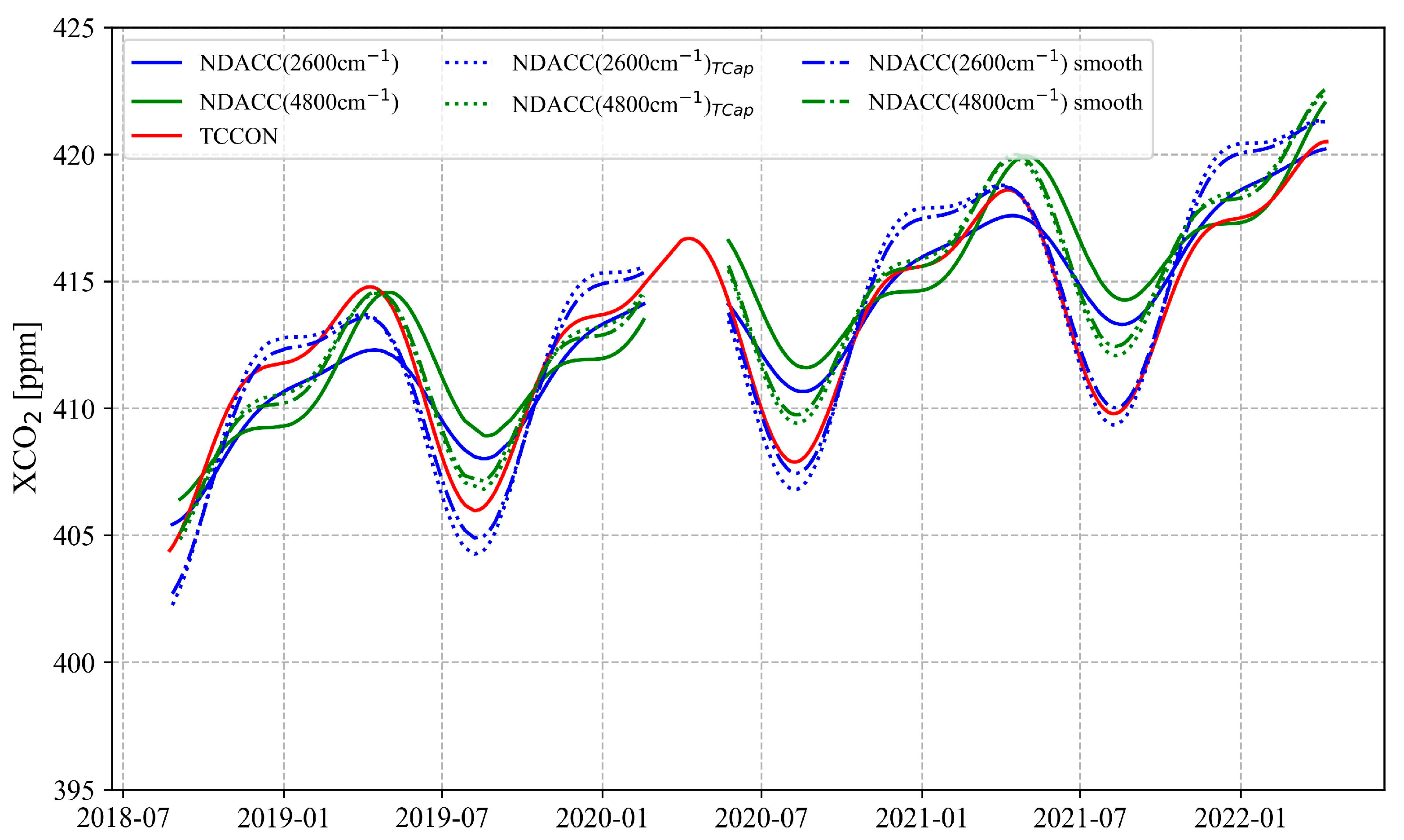 Remotesensing 16 00900 g010