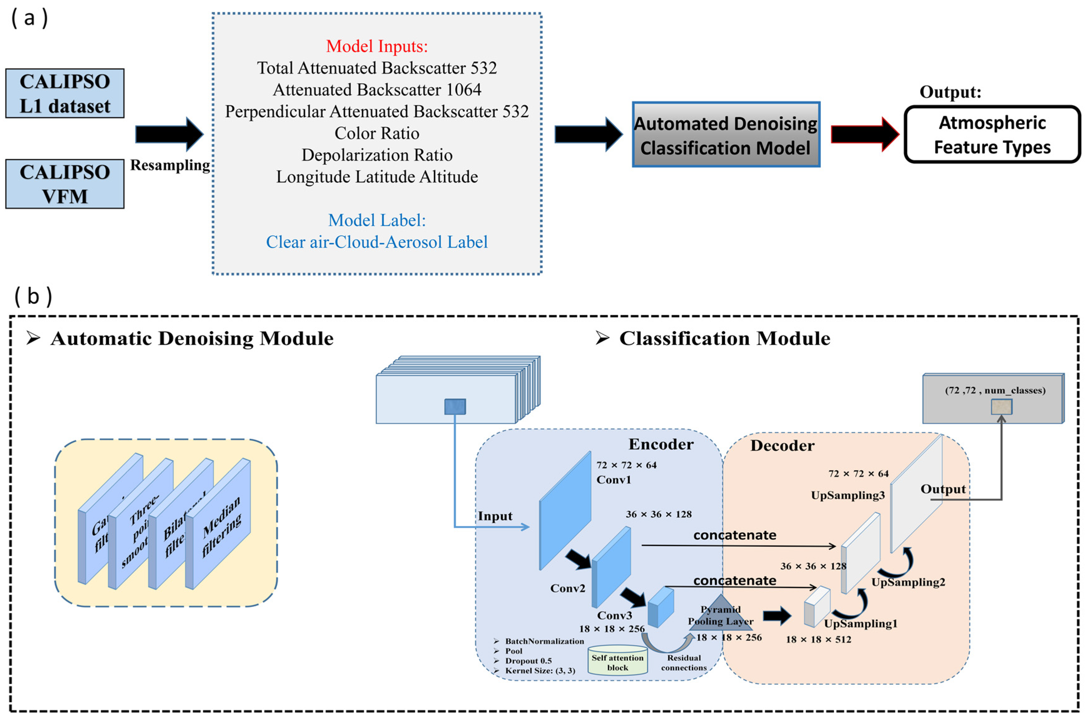 Remotesensing 16 00904 g001
