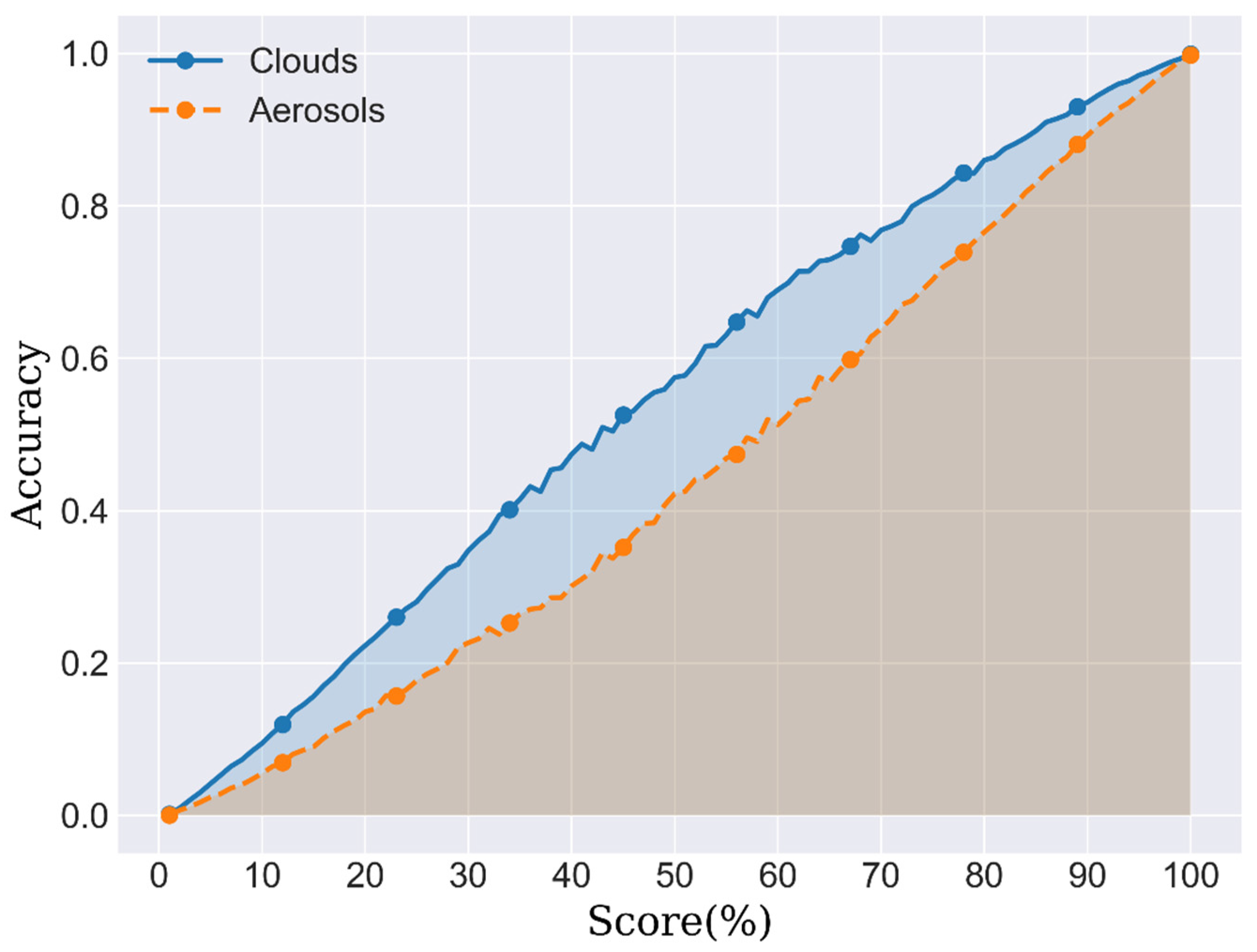 Remotesensing 16 00904 g006
