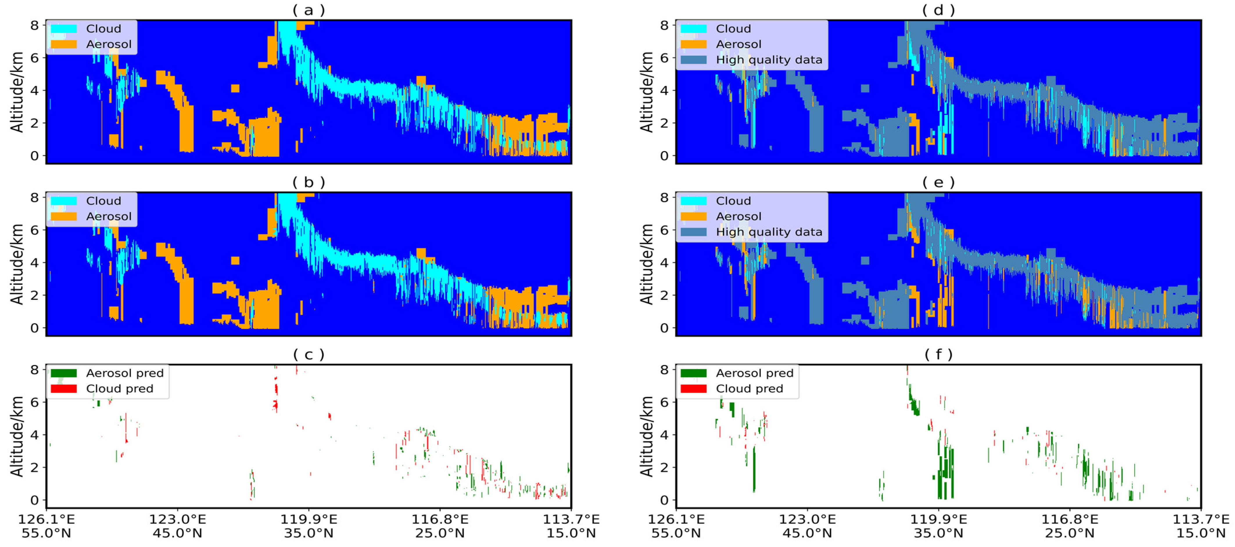 Remotesensing 16 00904 g007