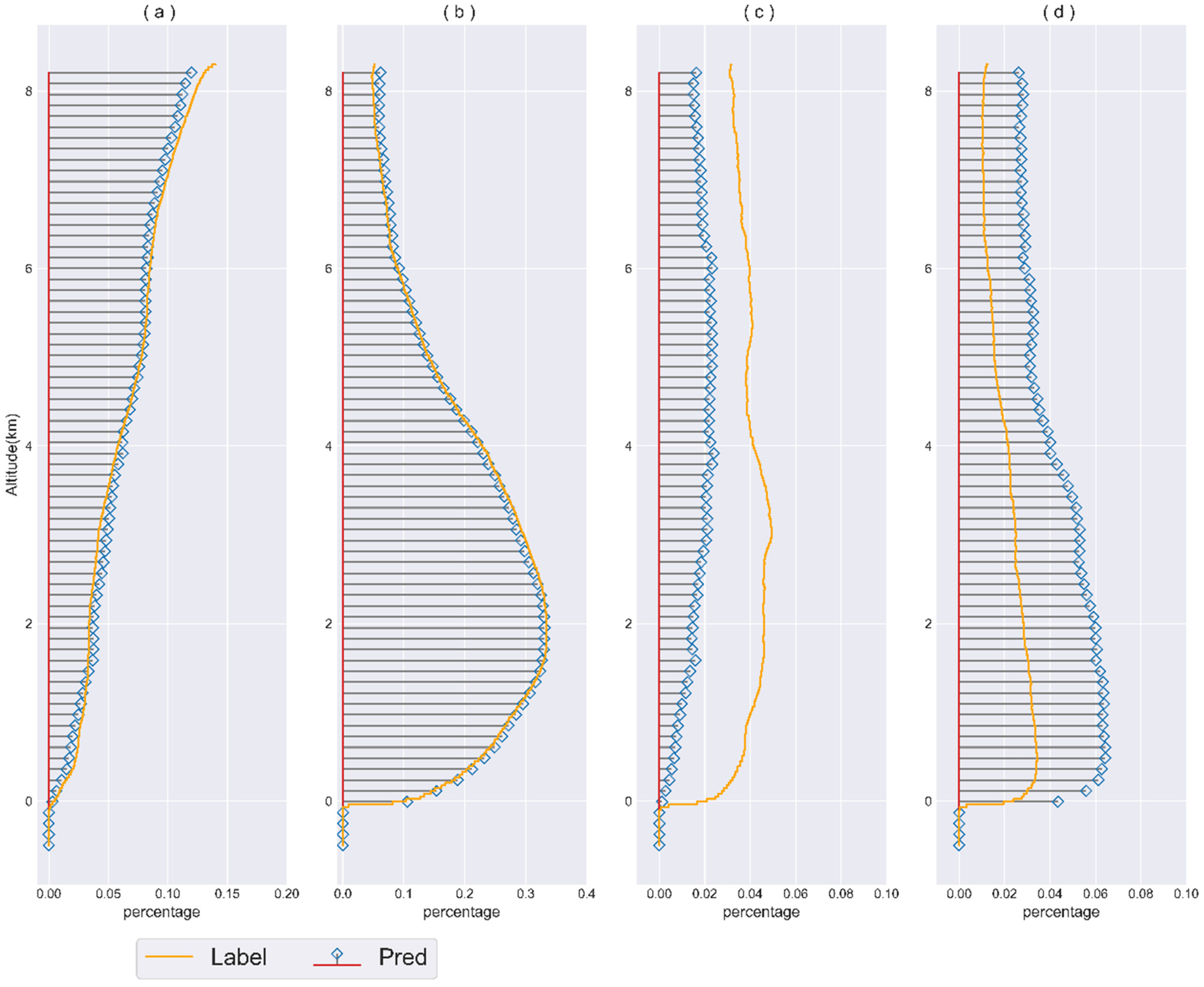 Remotesensing 16 00904 g012