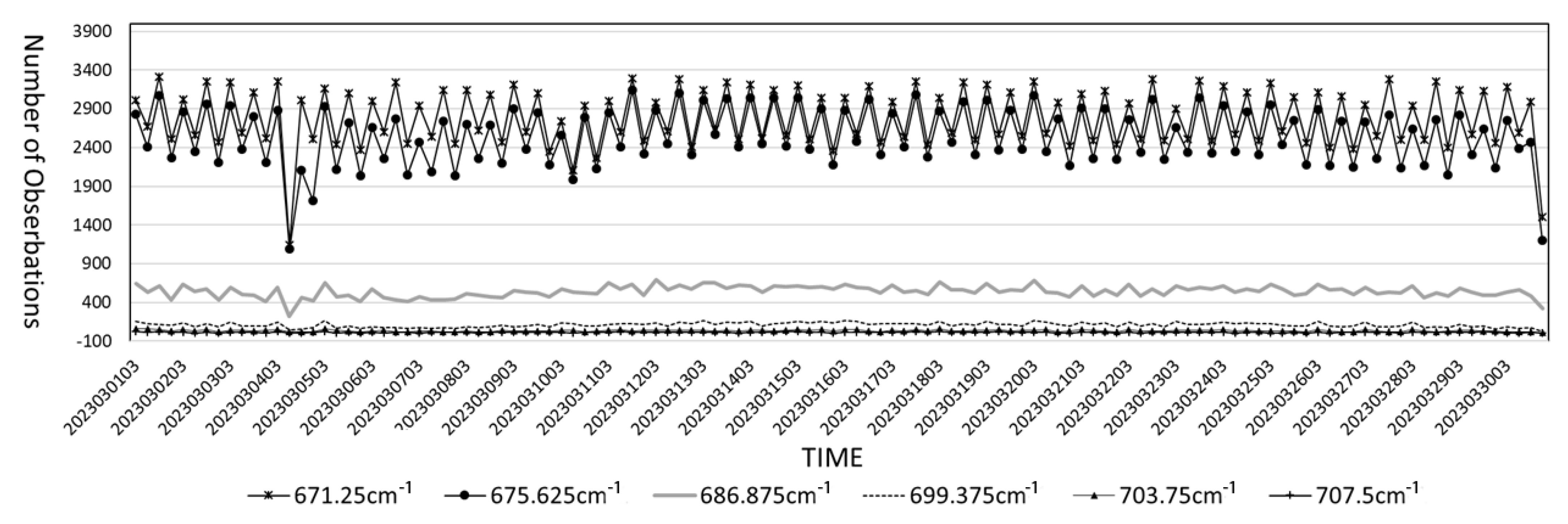 Remotesensing 16 00908 g003