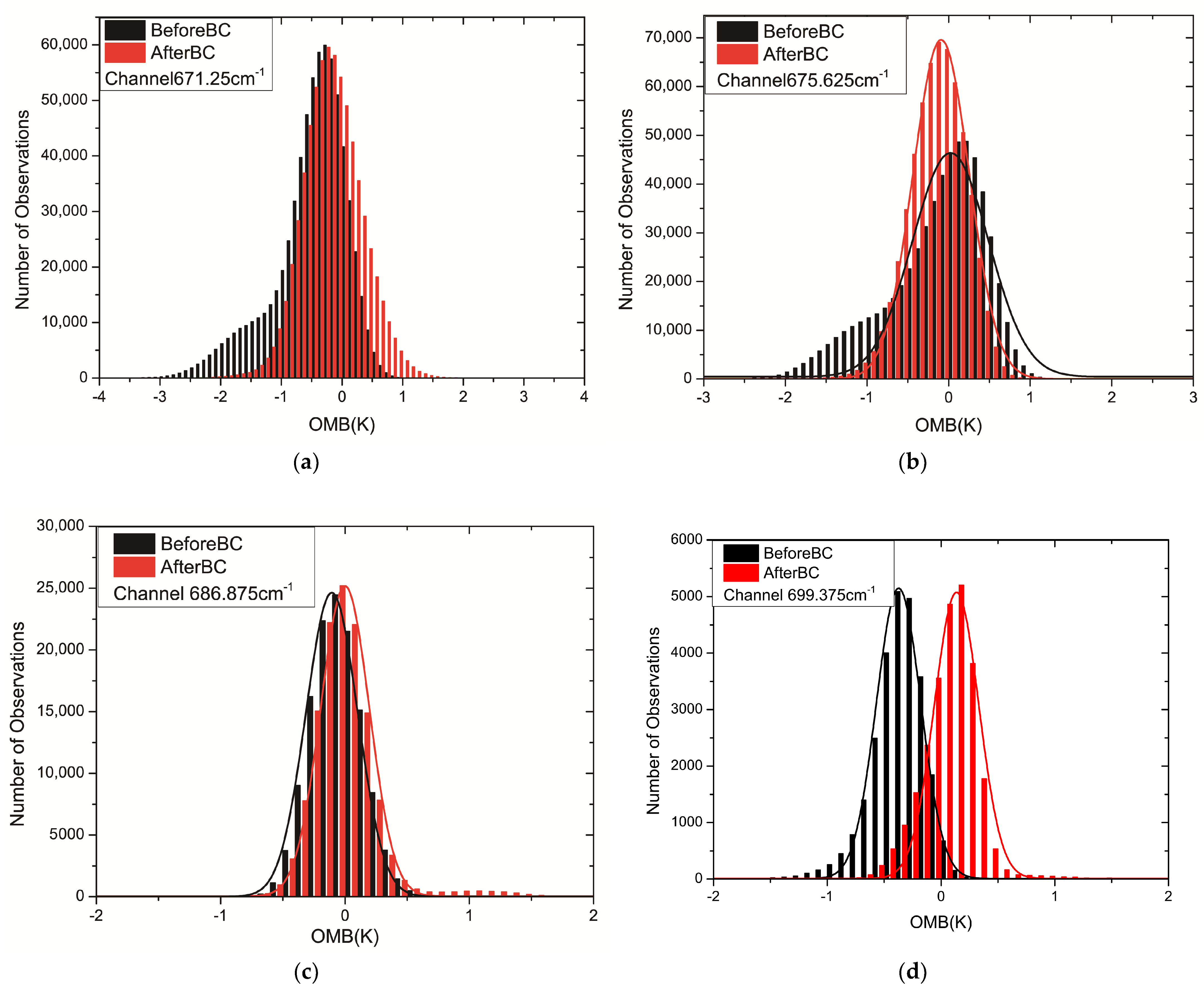 Remotesensing 16 00908 g004a