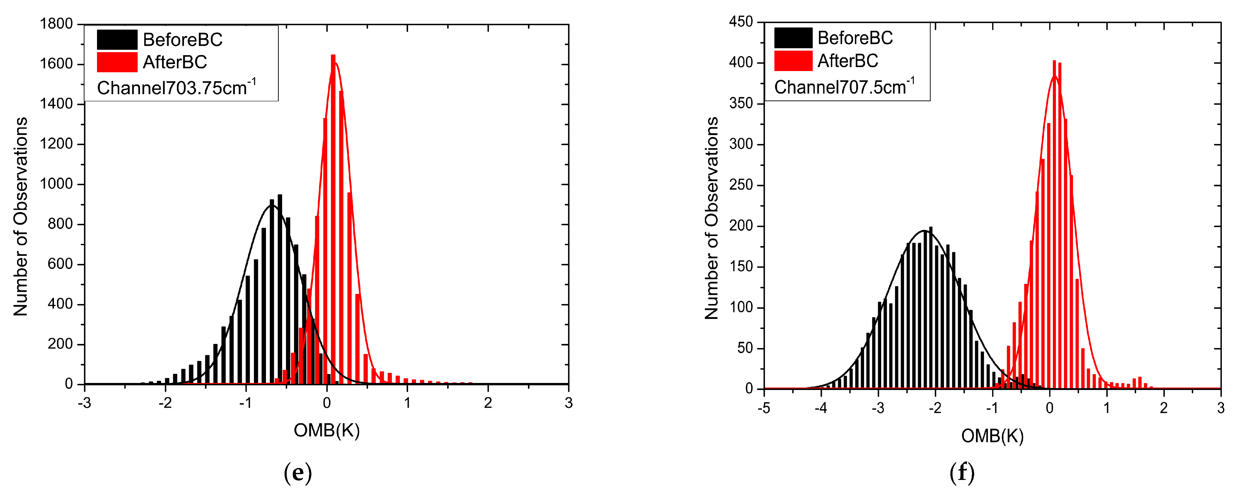 Remotesensing 16 00908 g004b