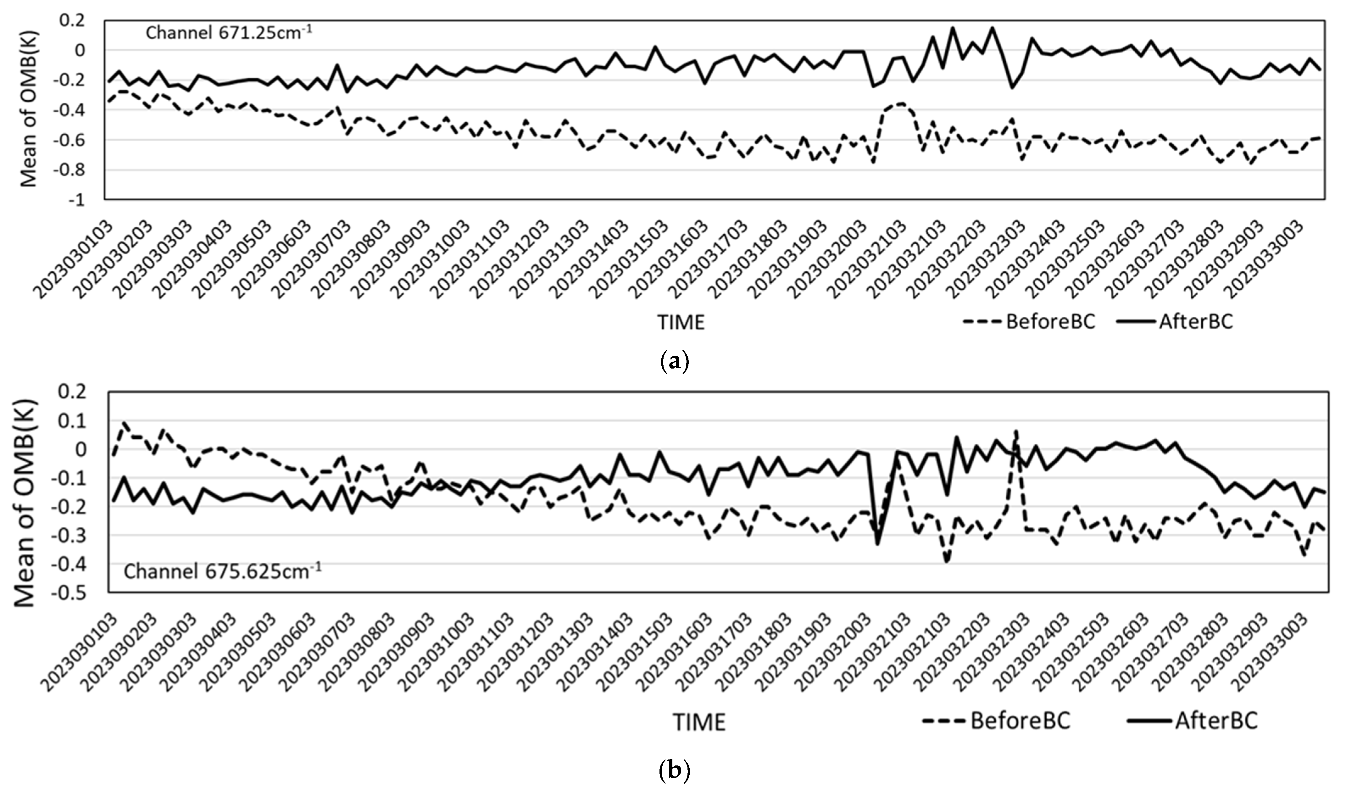 Remotesensing 16 00908 g005a