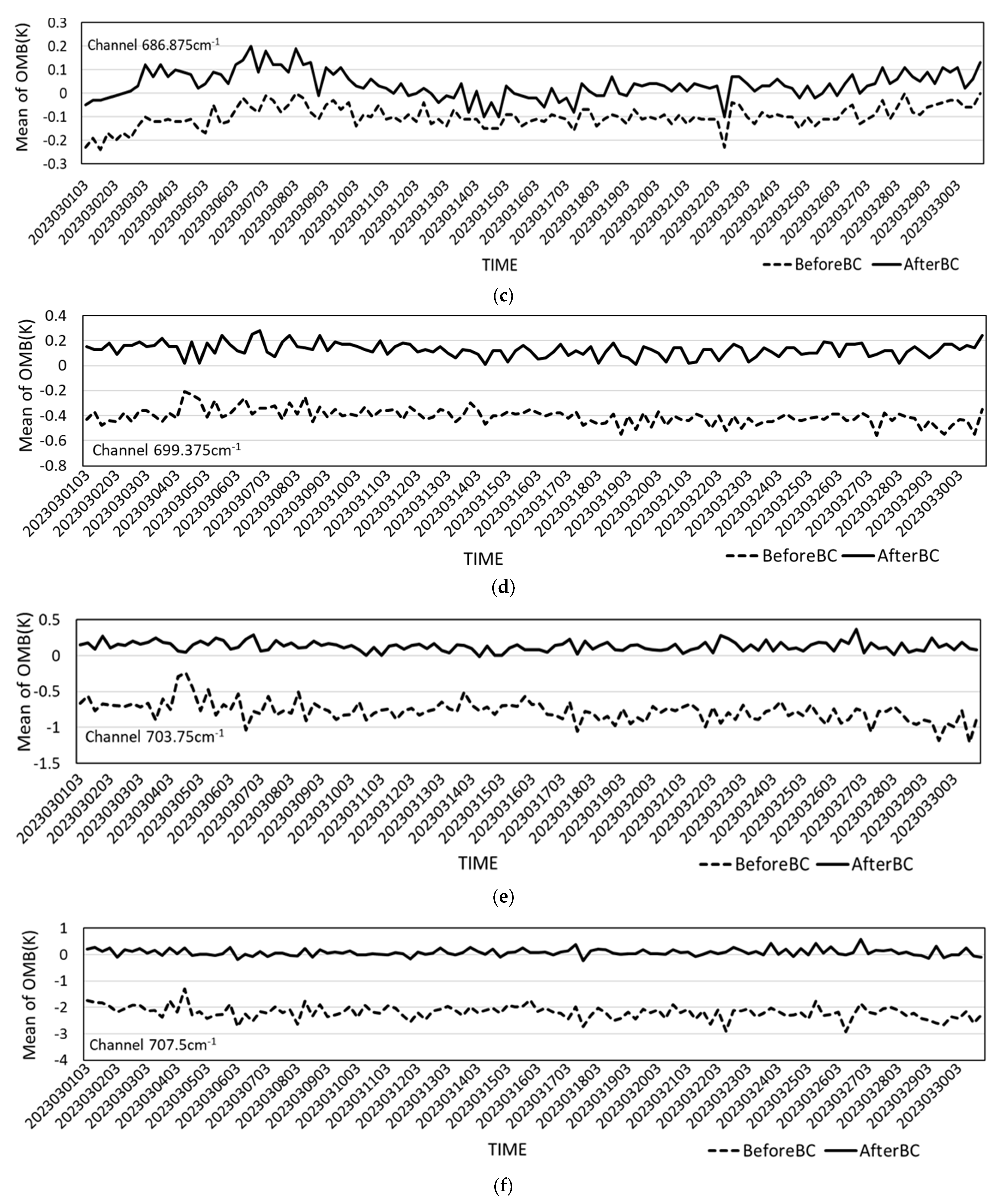 Remotesensing 16 00908 g005b