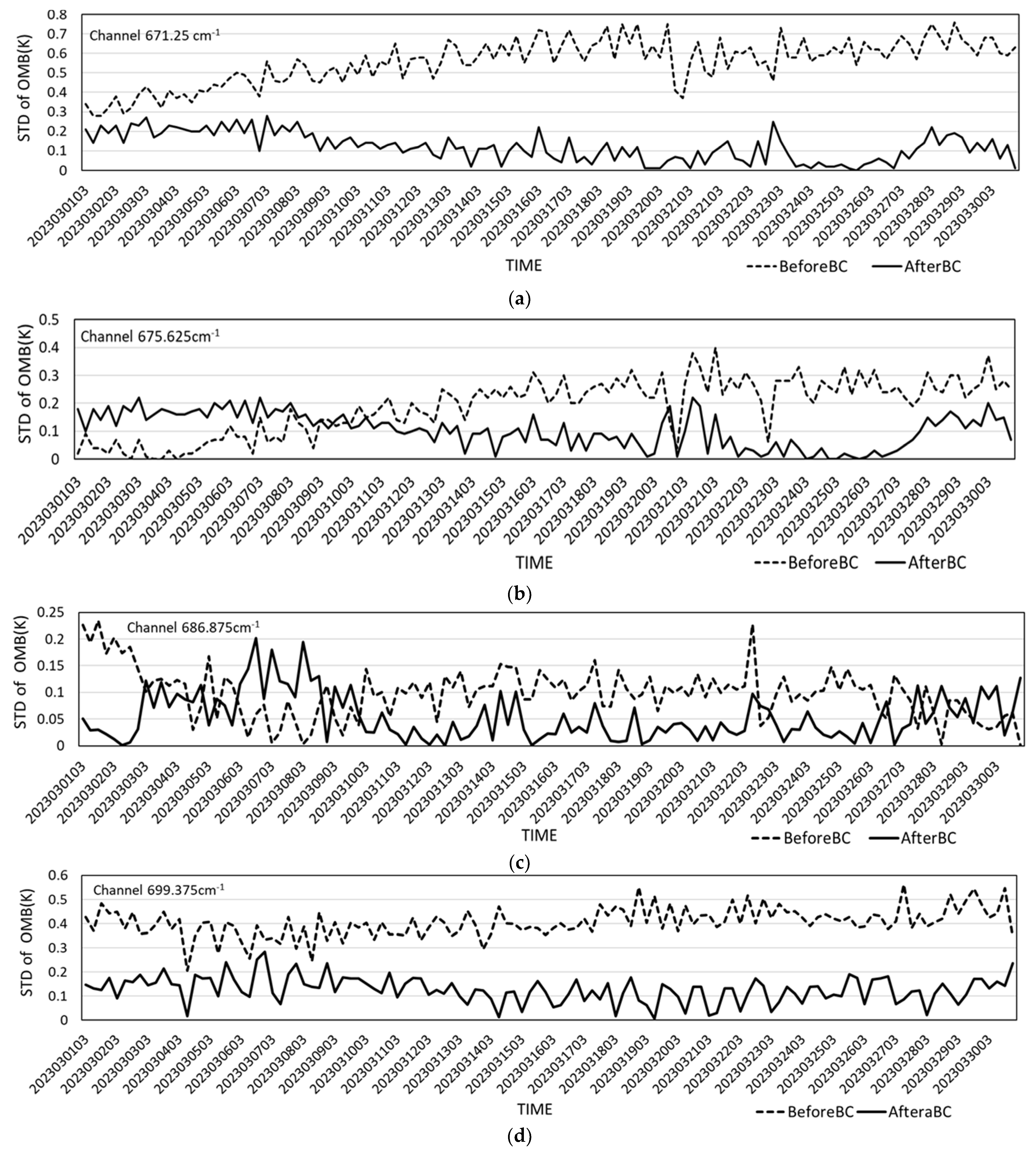 Remotesensing 16 00908 g006a