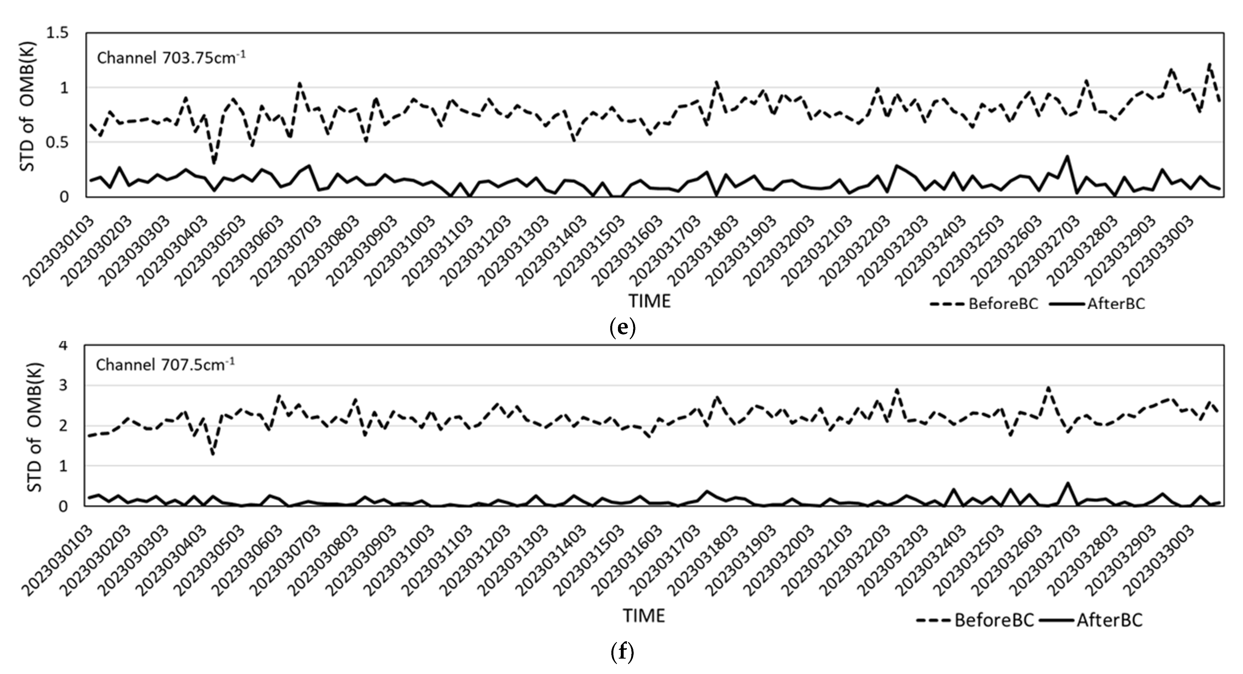 Remotesensing 16 00908 g006b