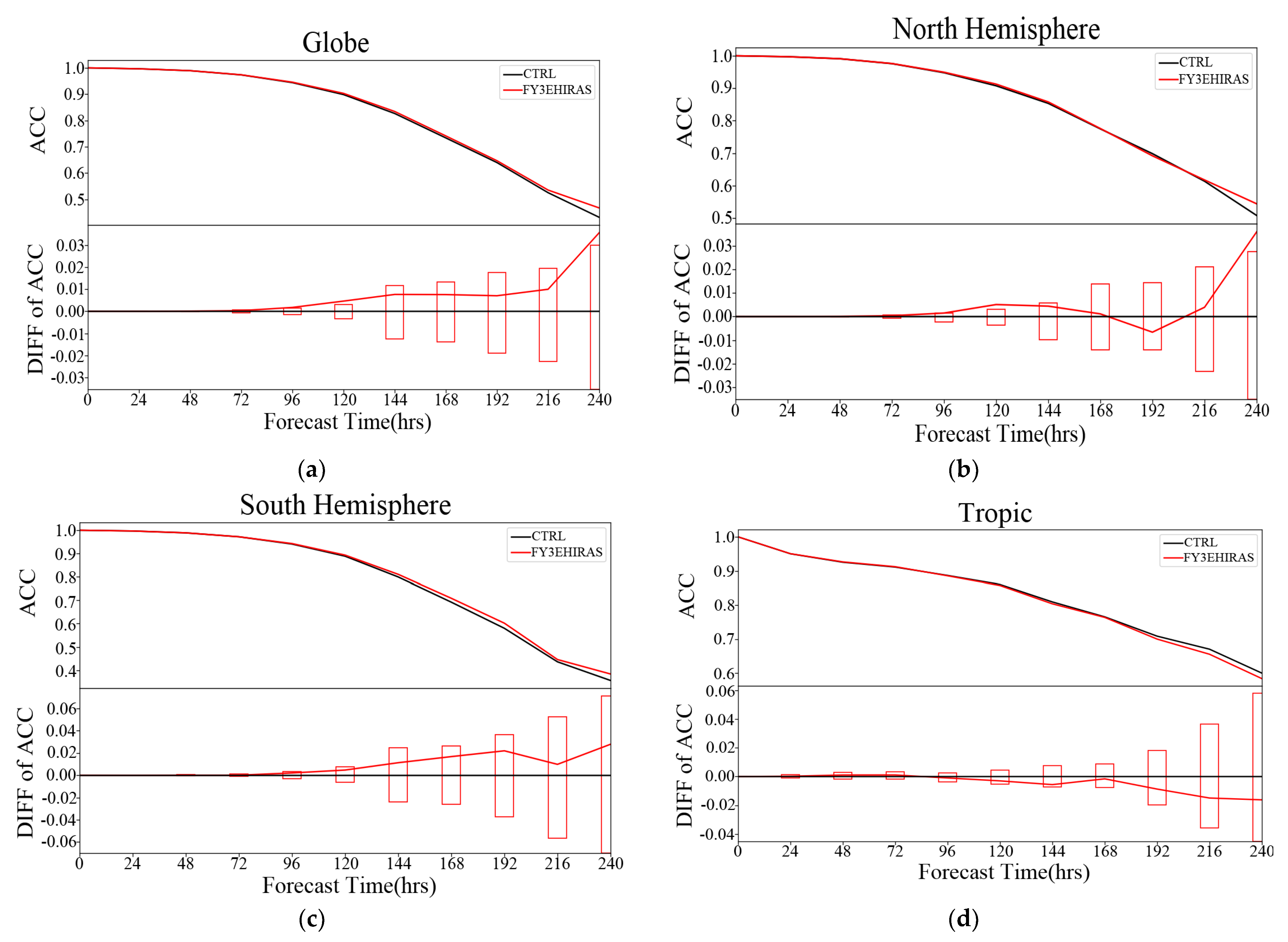 Remotesensing 16 00908 g009