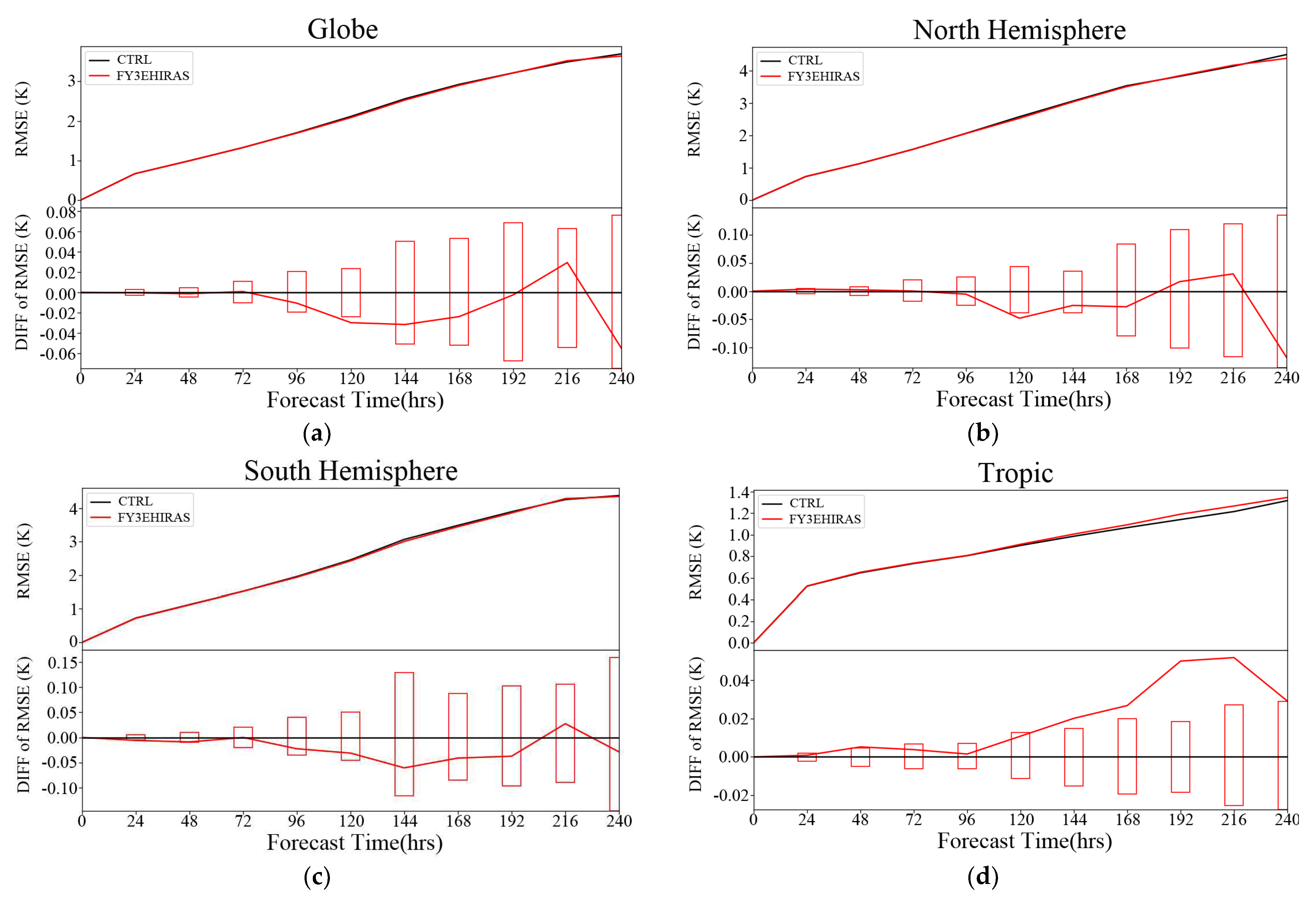 Remotesensing 16 00908 g010