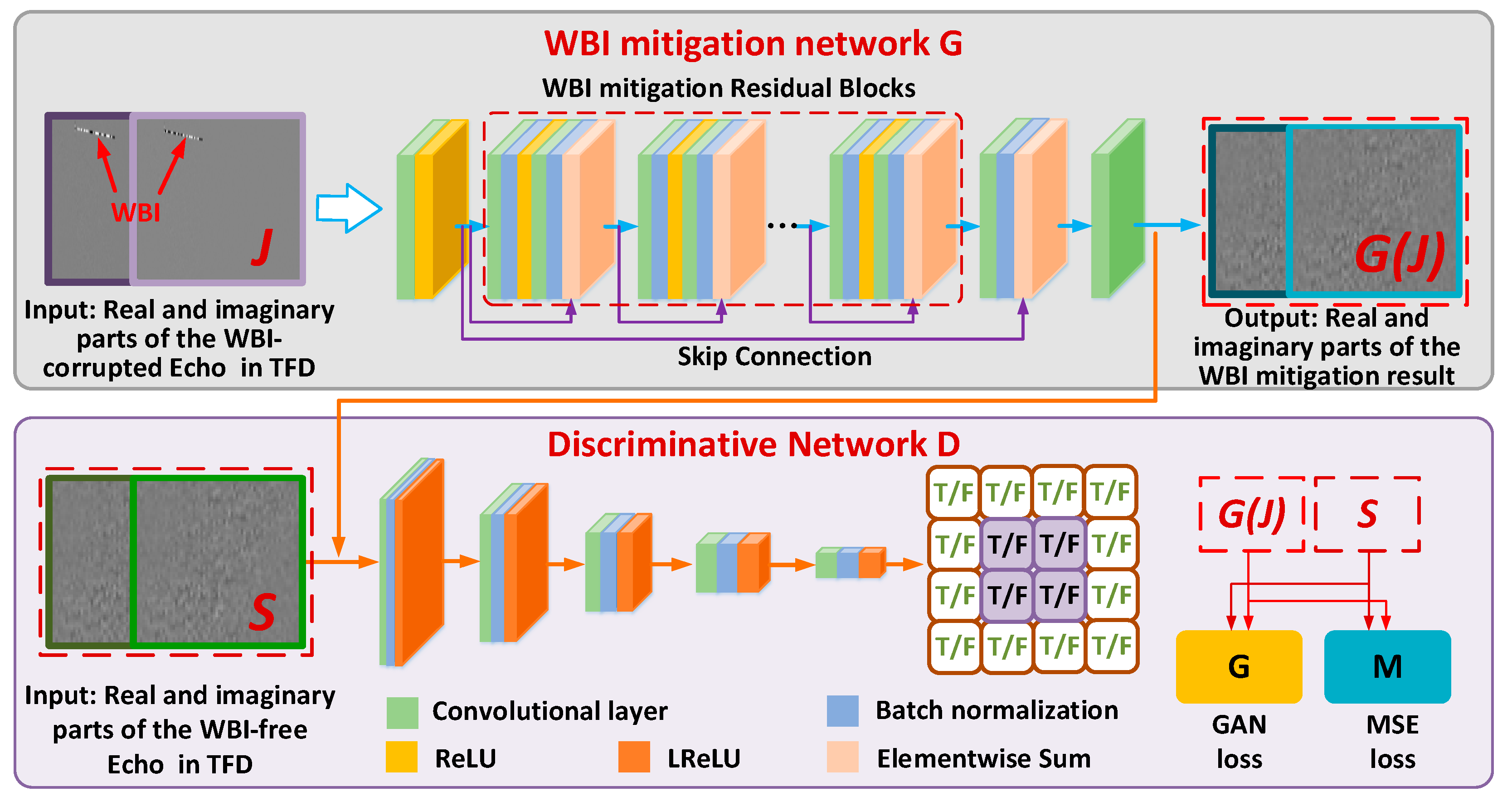 Remotesensing 16 00910 g005