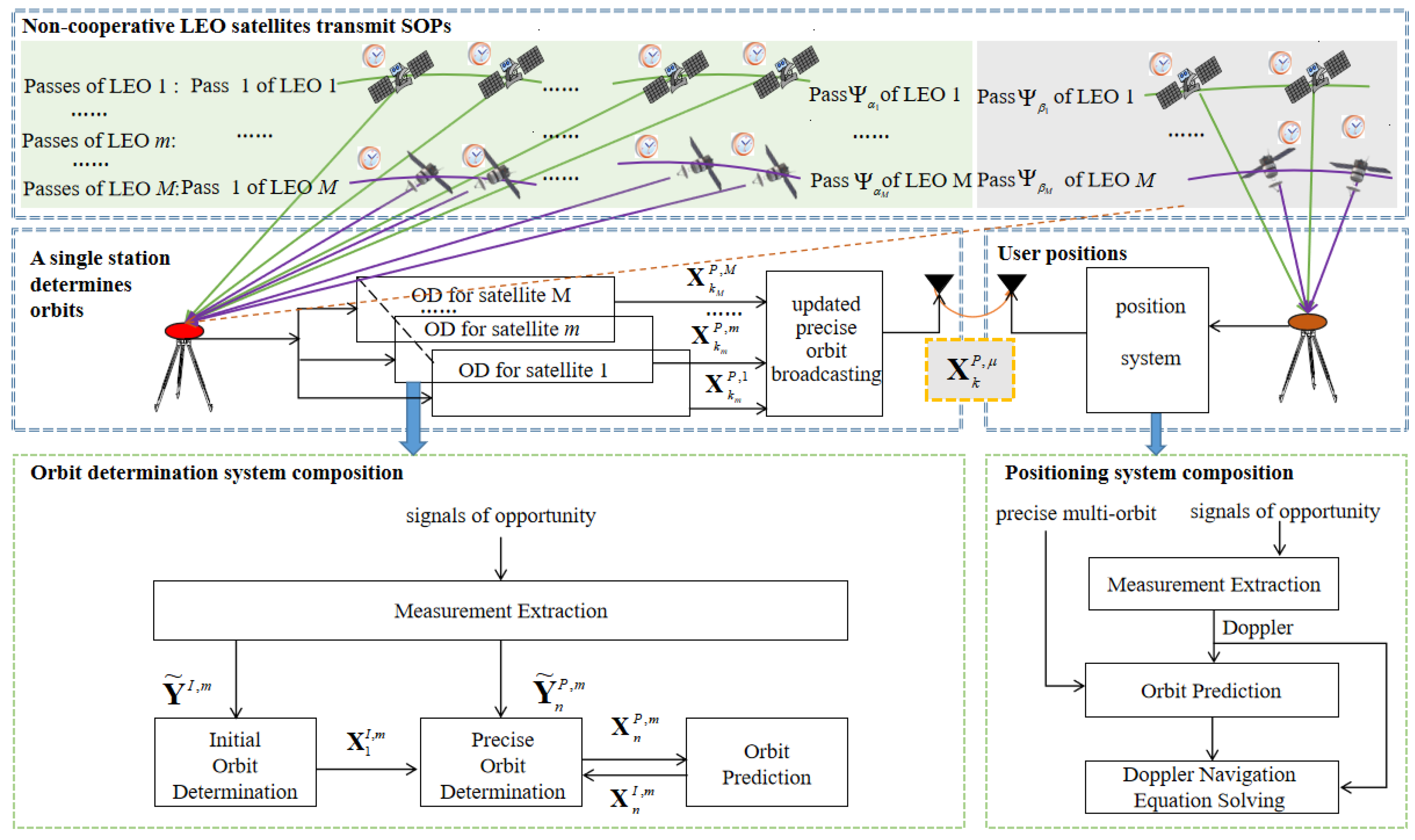 Remotesensing 16 00912 g001