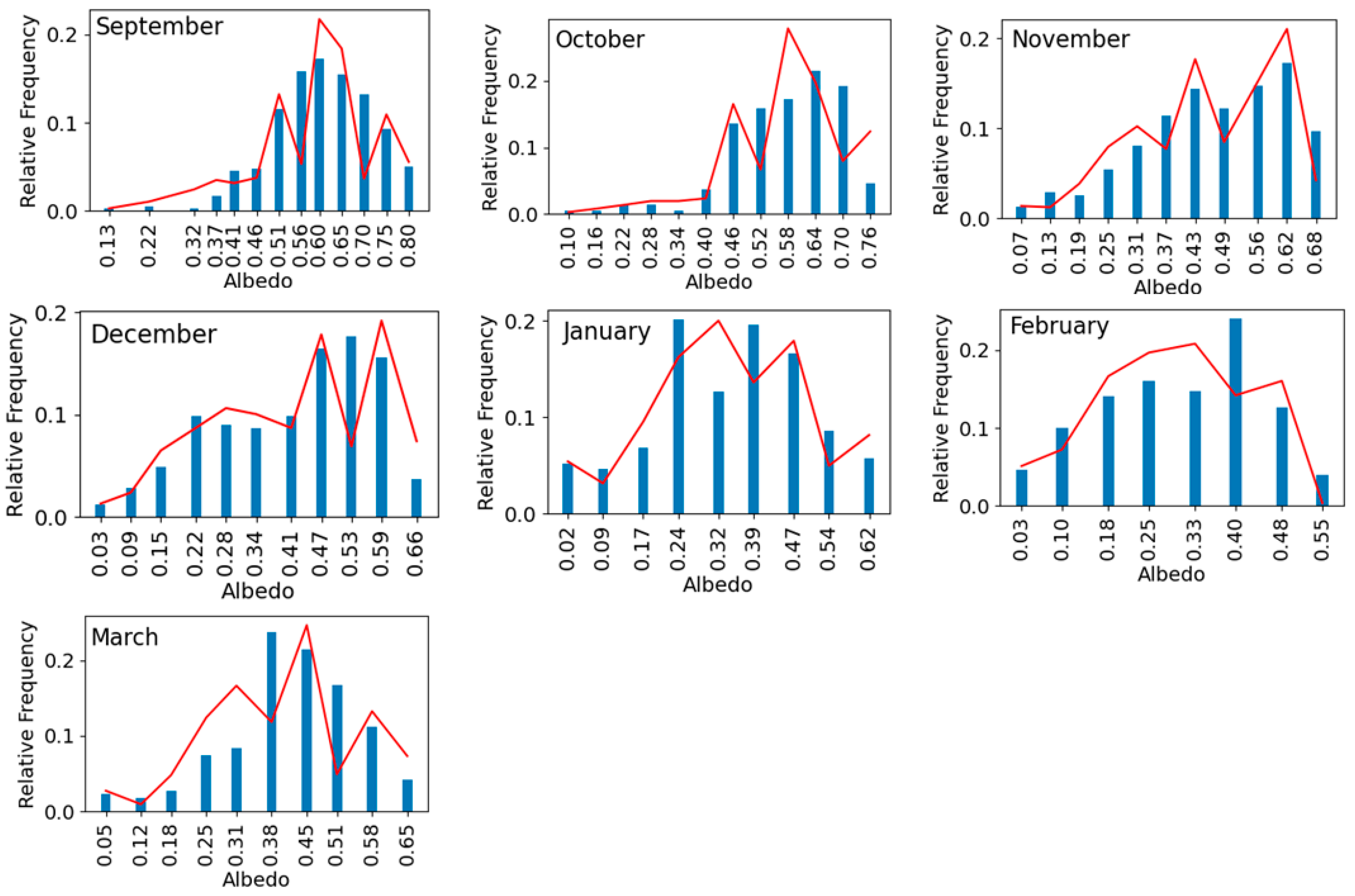 Remotesensing 16 00915 g006 Remotesensing 16 00915 g006