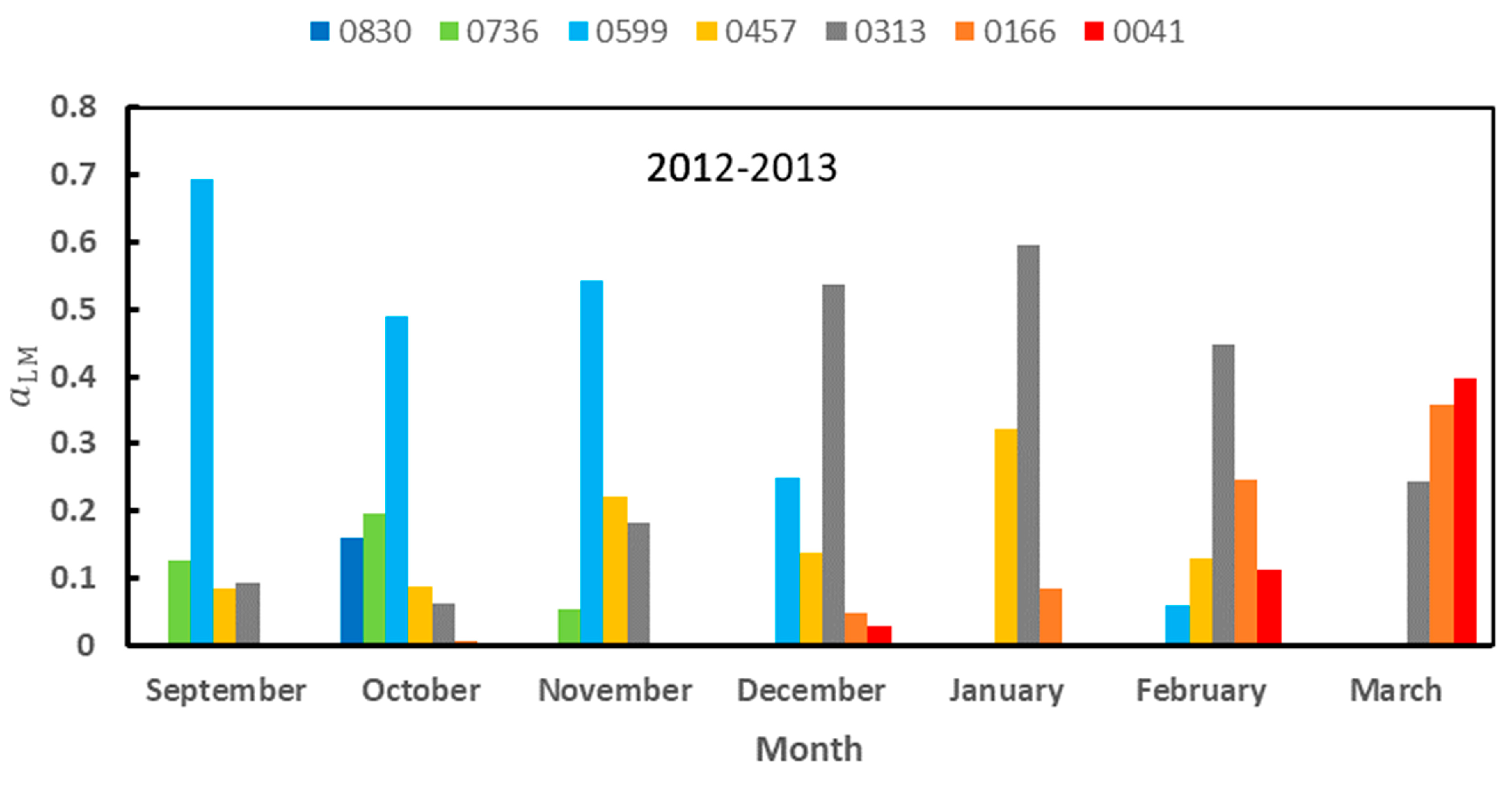 Remotesensing 16 00915 g008 Remotesensing 16 00915 g008