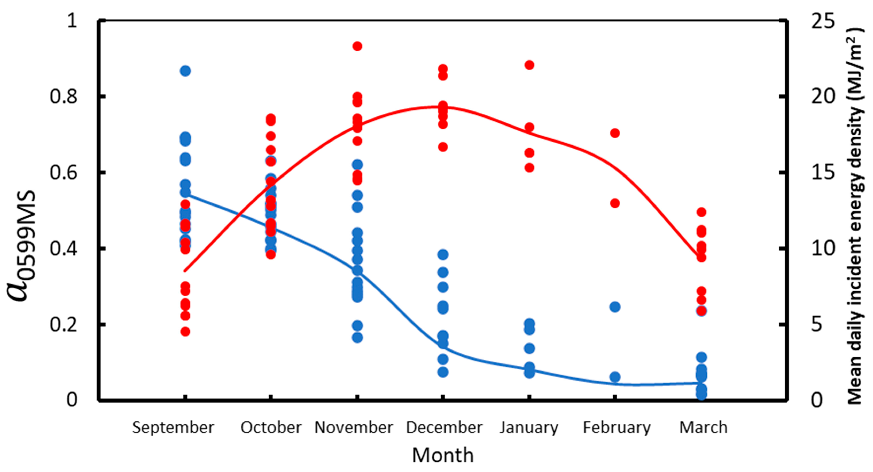Remotesensing 16 00915 g011 Remotesensing 16 00915 g011