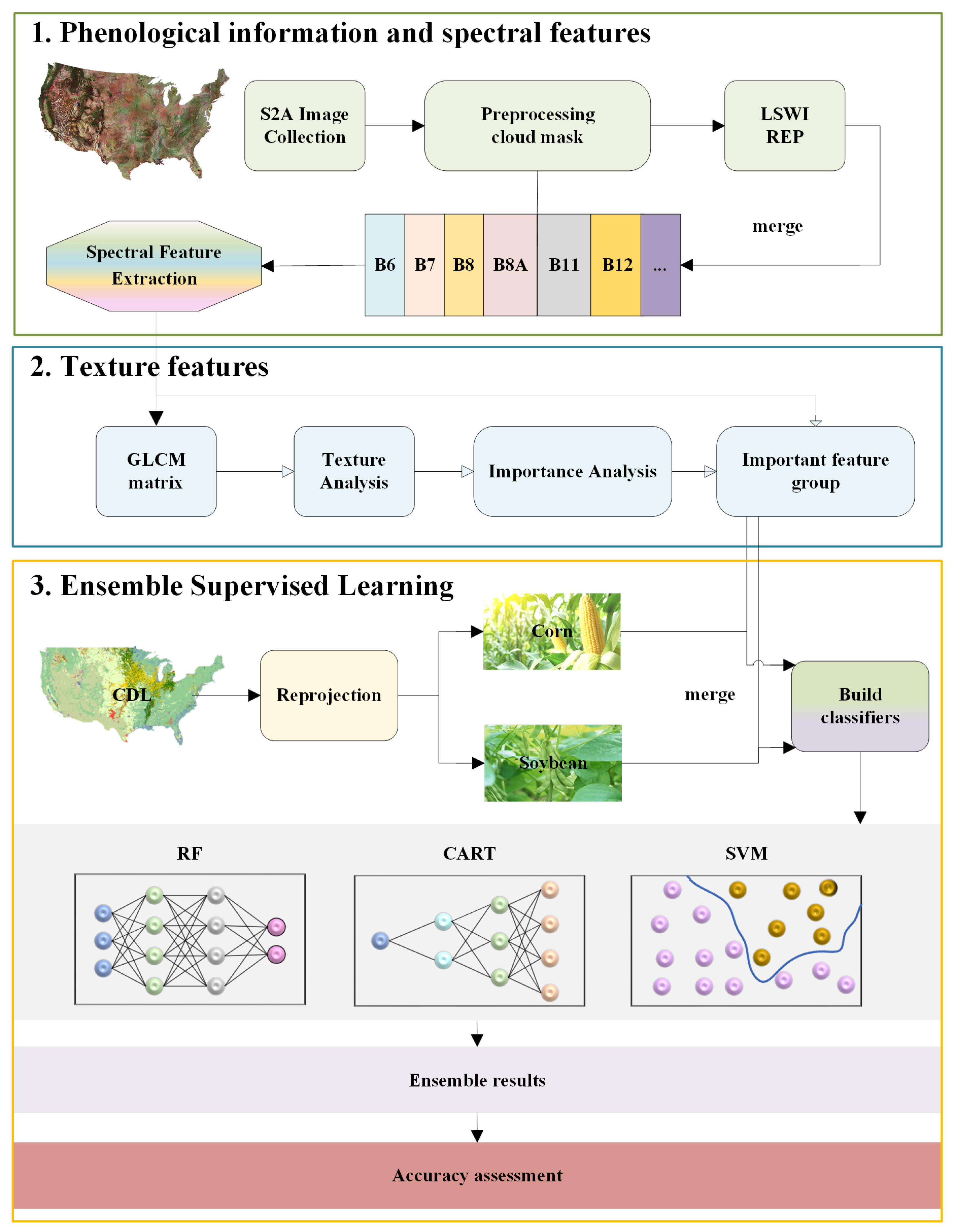 Remotesensing 16 00917 g001