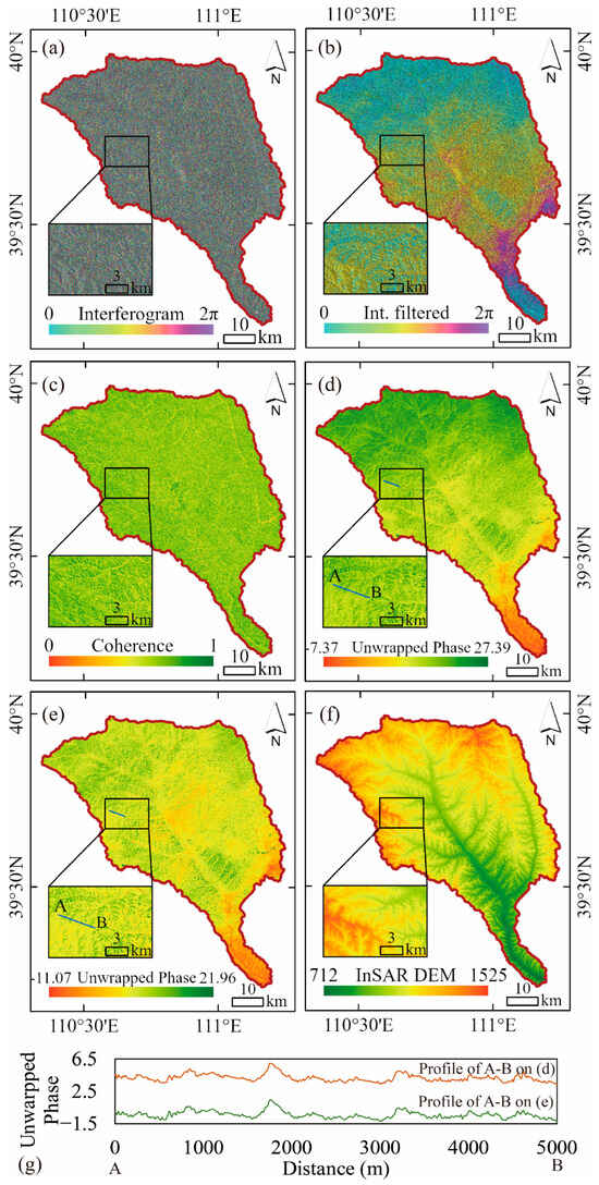 Remotesensing 16 00921 g0a1