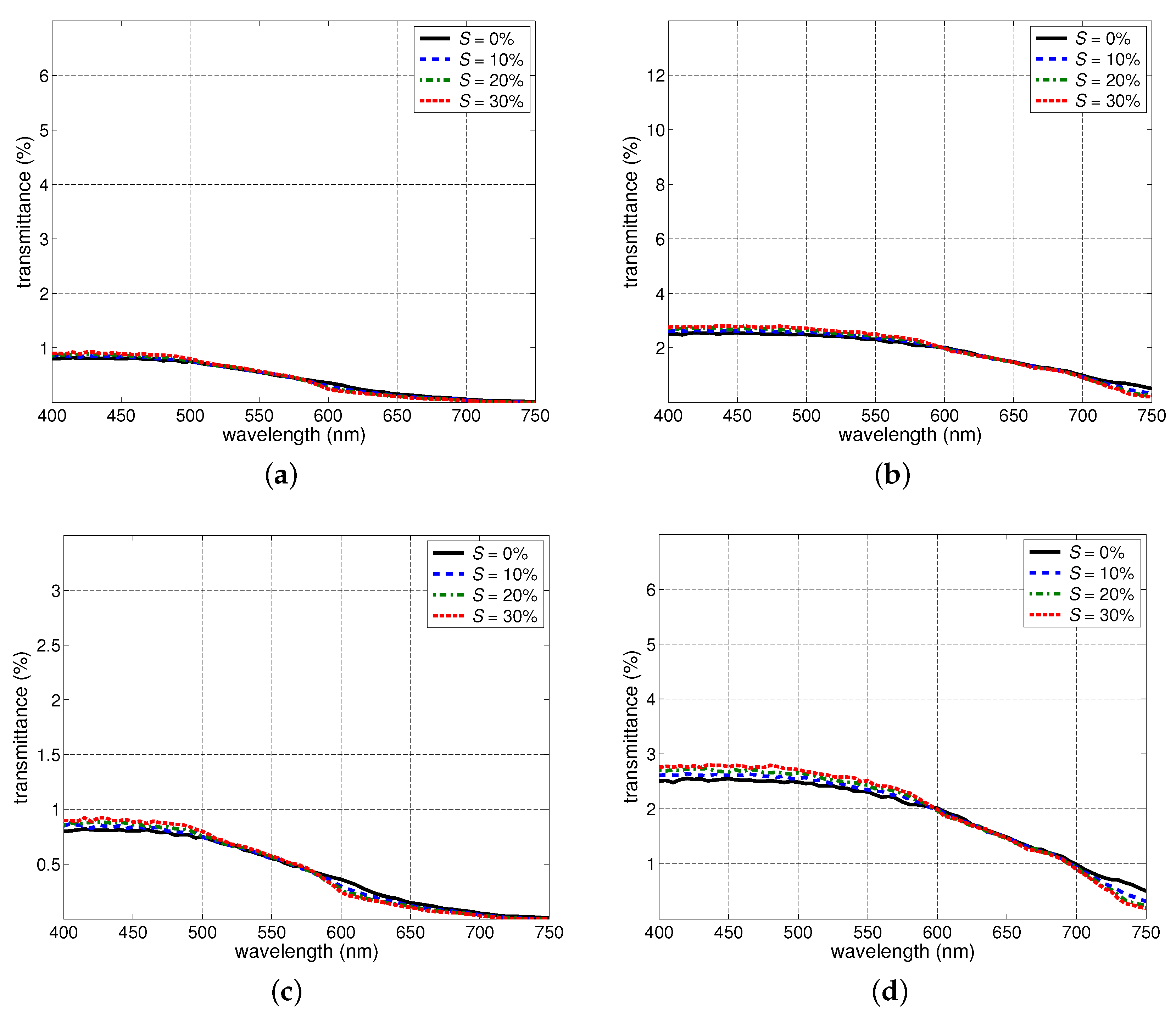 Remotesensing 16 00927 g004 Remotesensing 16 00927 g004