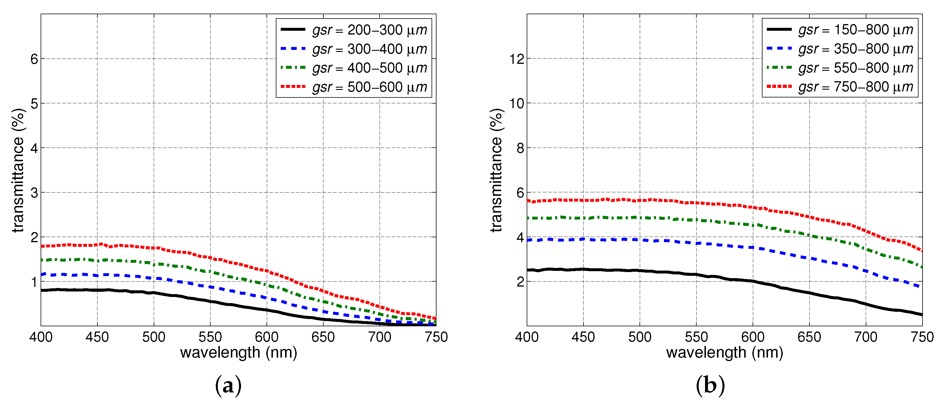 Remotesensing 16 00927 g007 Remotesensing 16 00927 g007