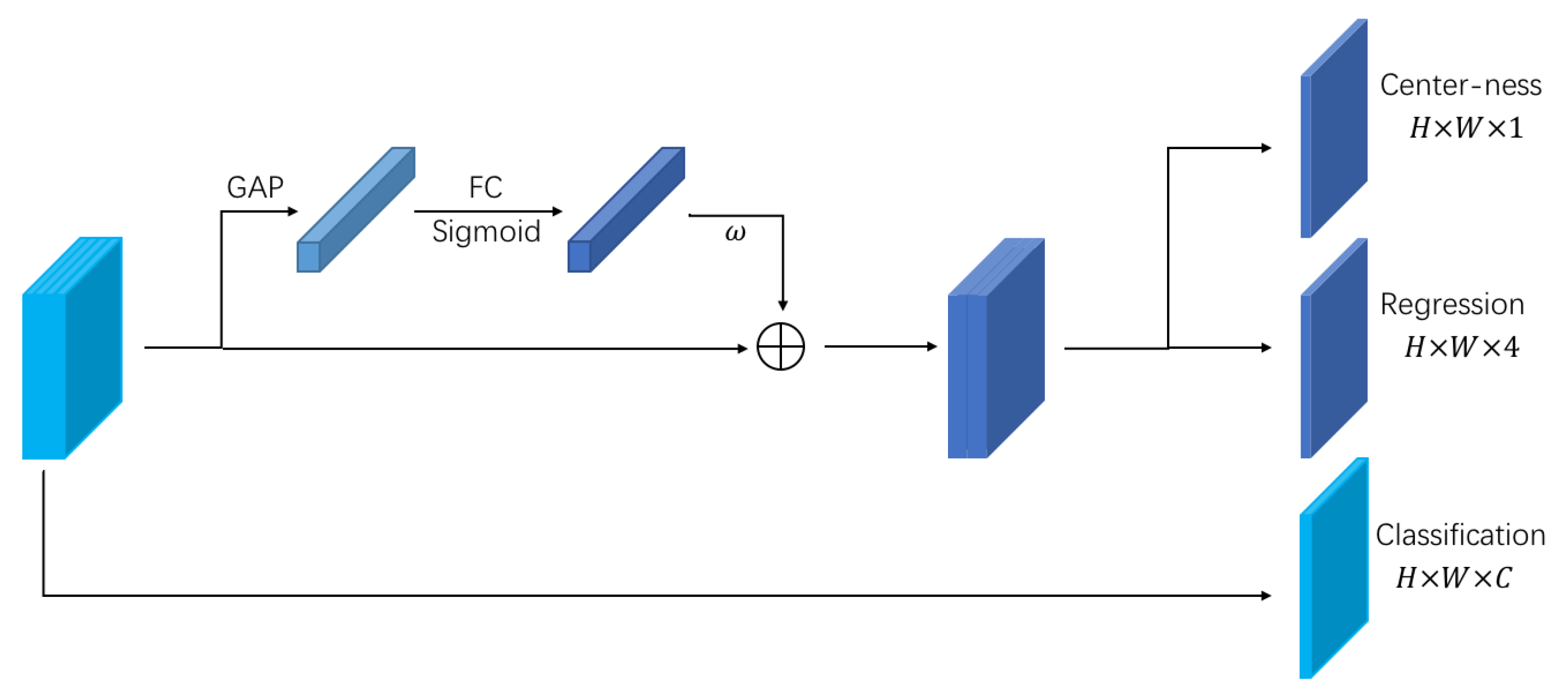 Remotesensing 16 00936 g005